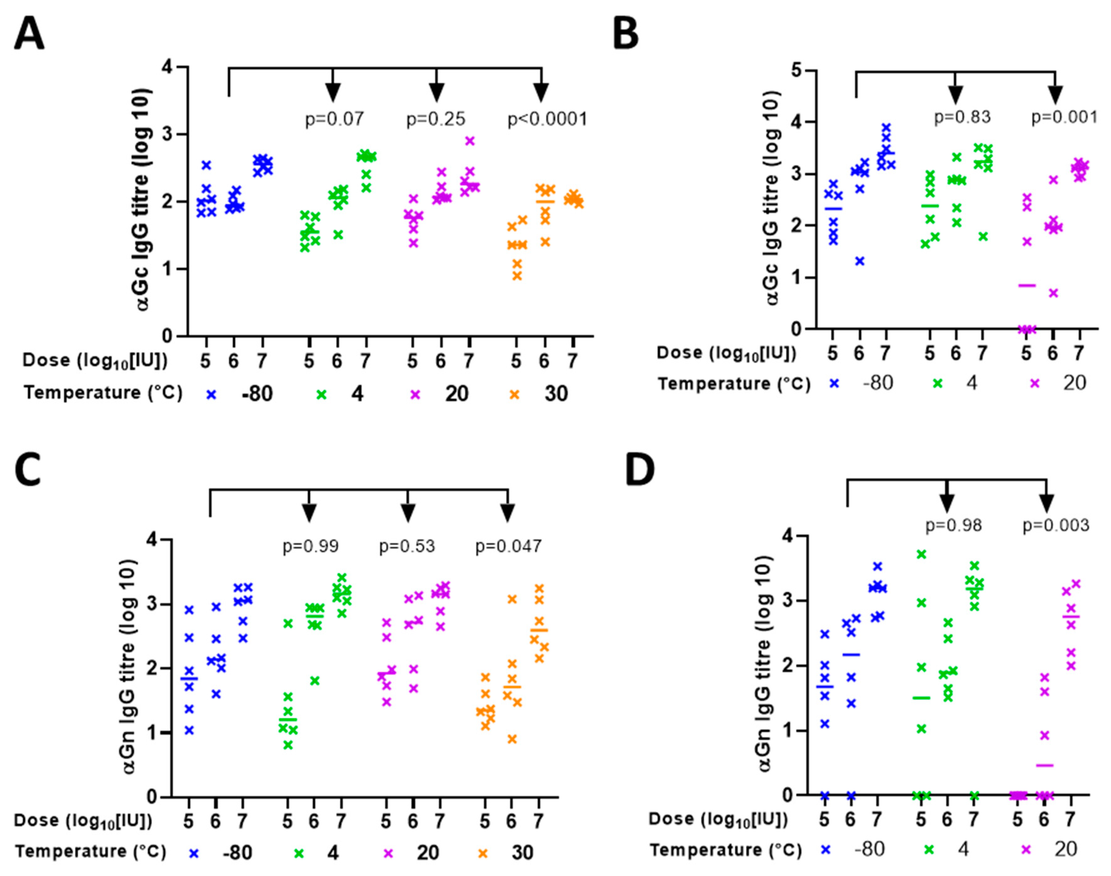 Vaccines 09 01249 g003 550