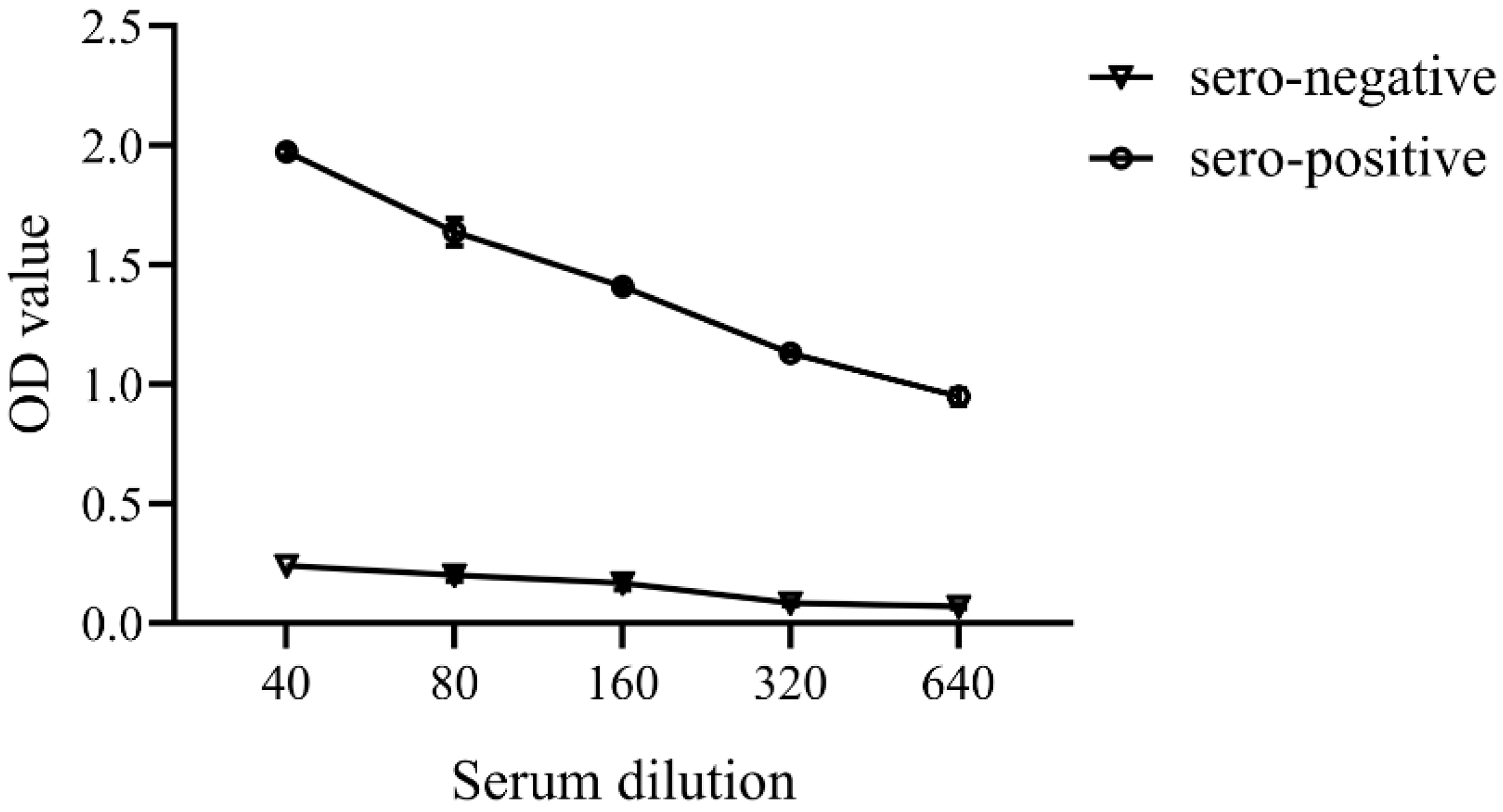 Vaccines 09 01253 g003