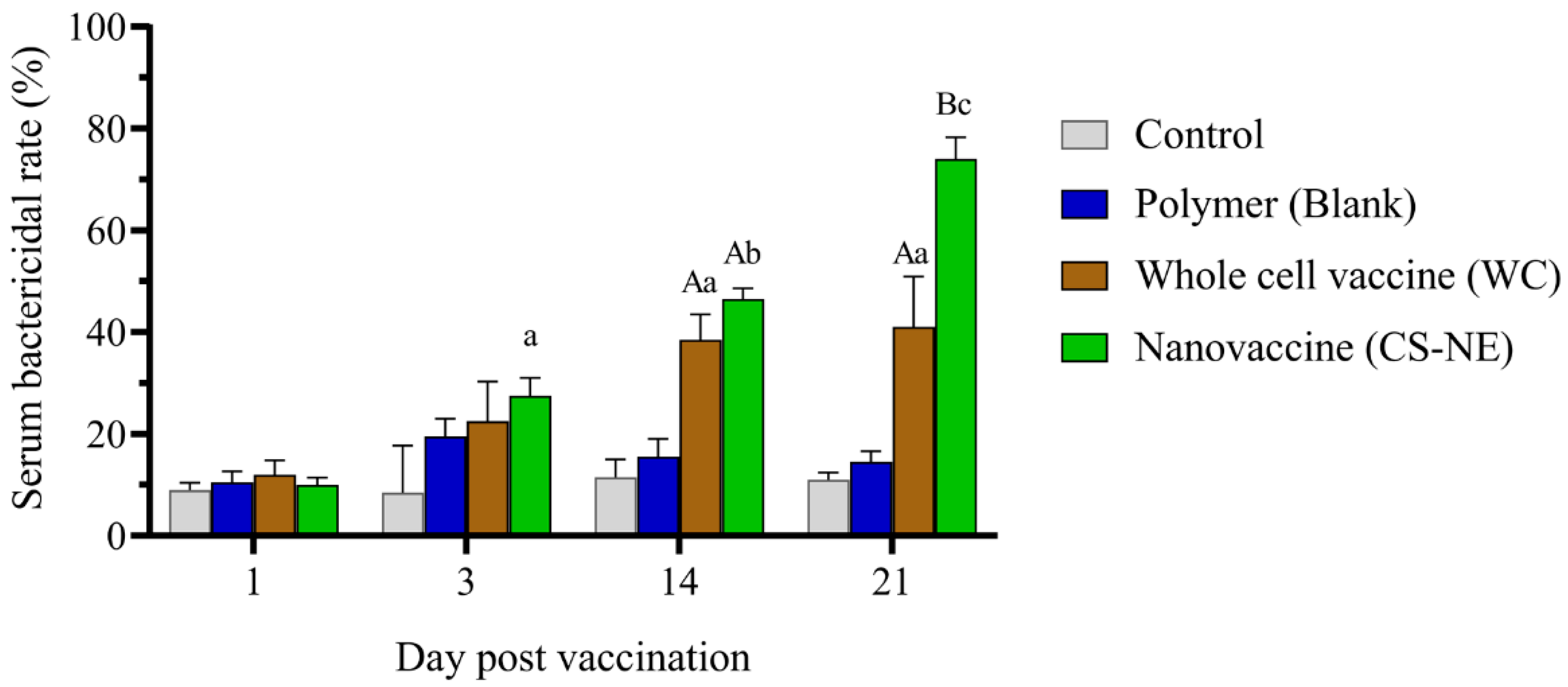 Vaccines 09 01253 g005