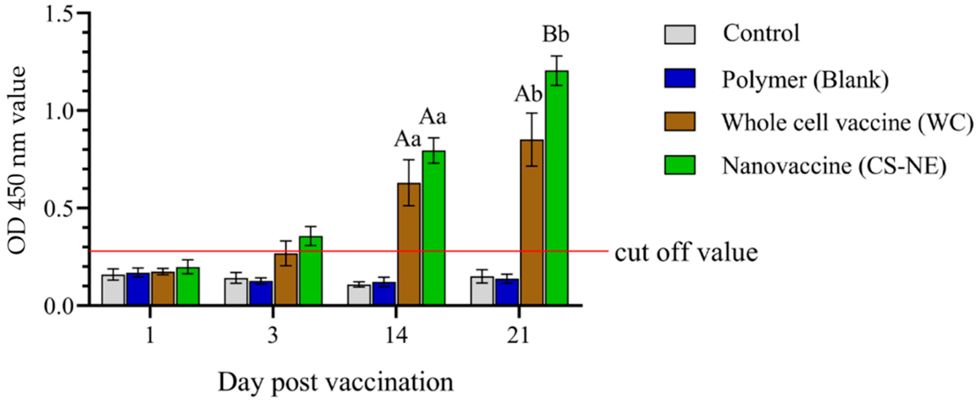 Vaccines 09 01253 g006