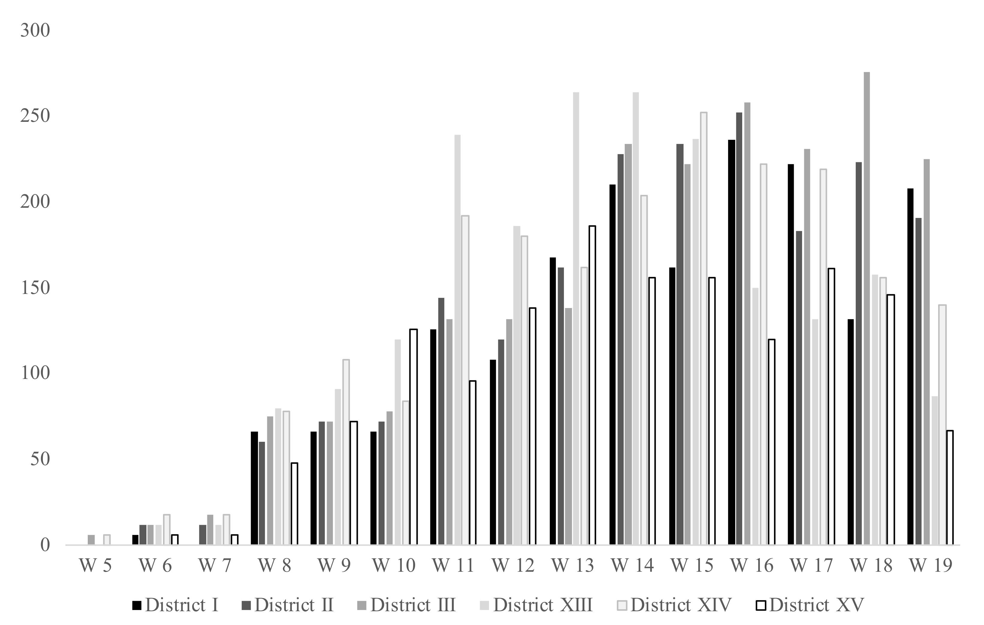 Vaccines 09 01256 g001 550