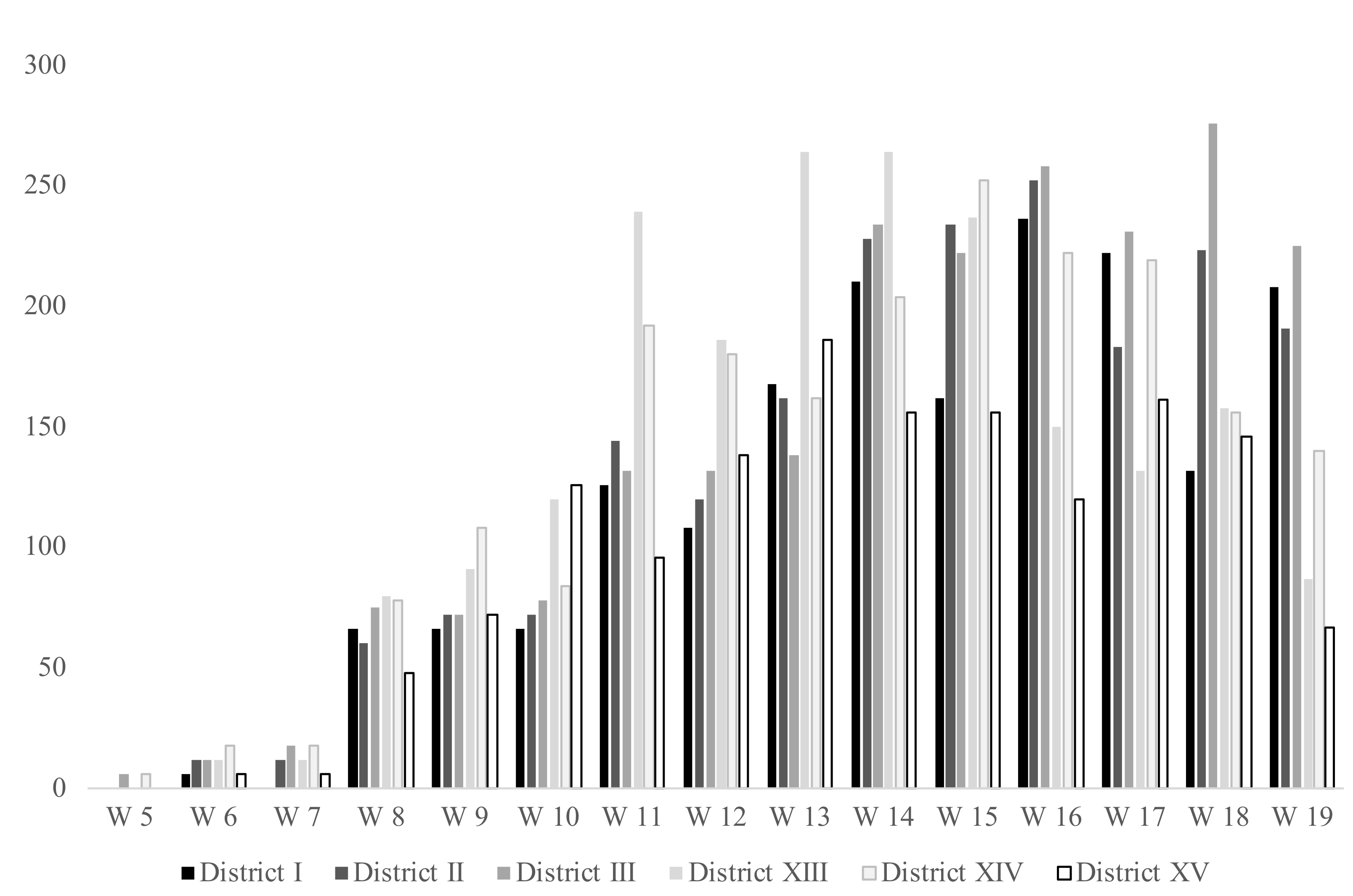Vaccines 09 01256 g002 550