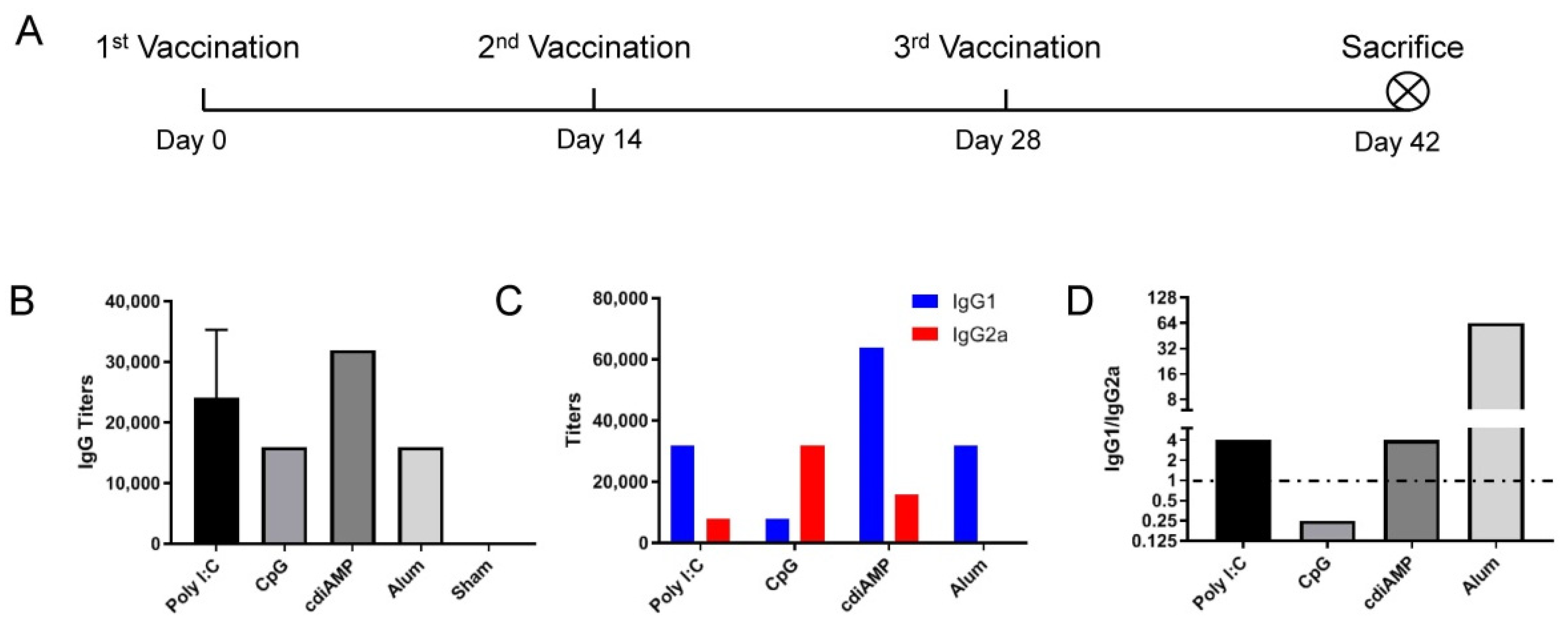 Vaccines 09 01261 g001