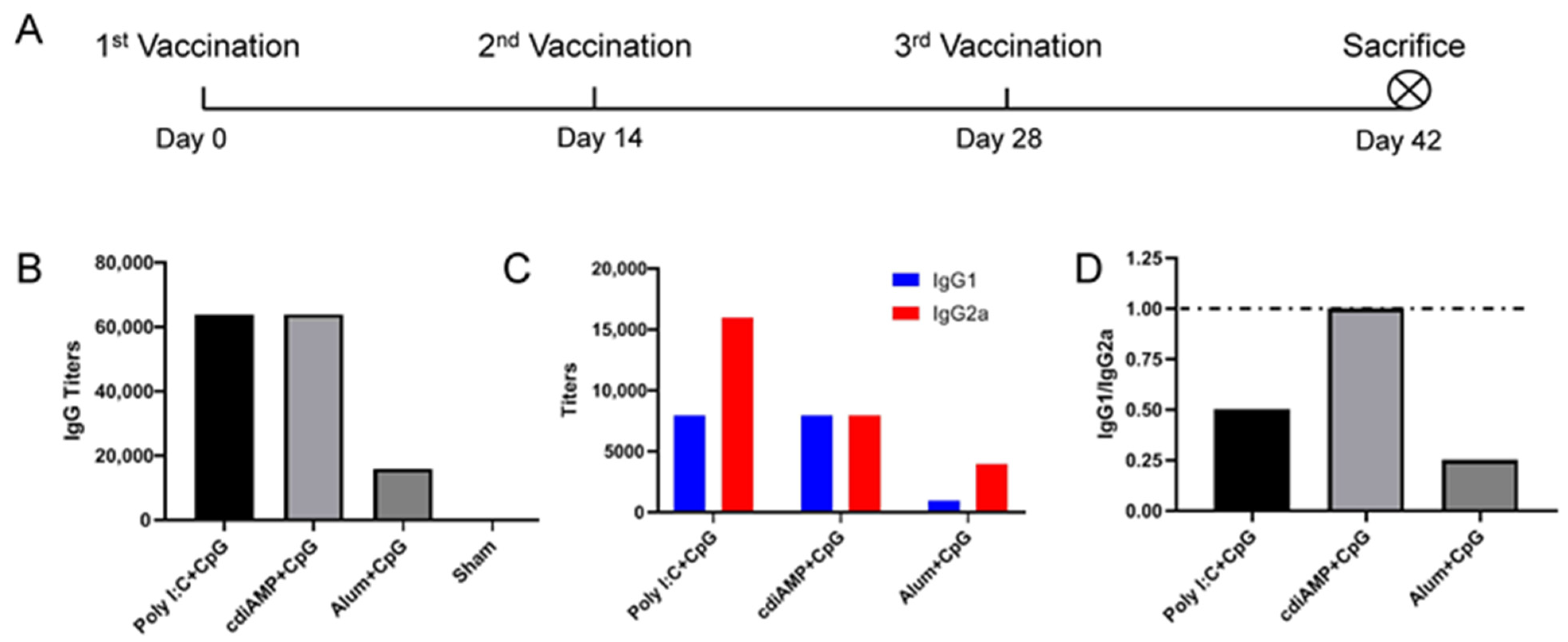 Vaccines 09 01261 g002