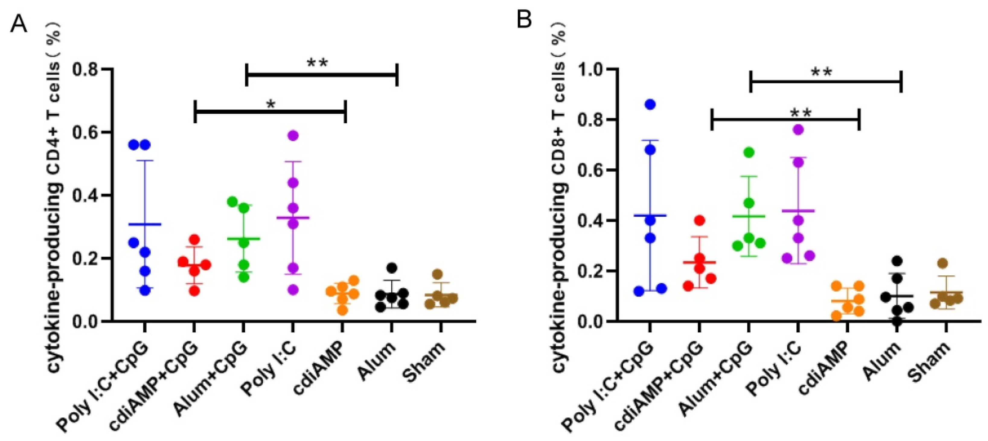 Vaccines 09 01261 g004