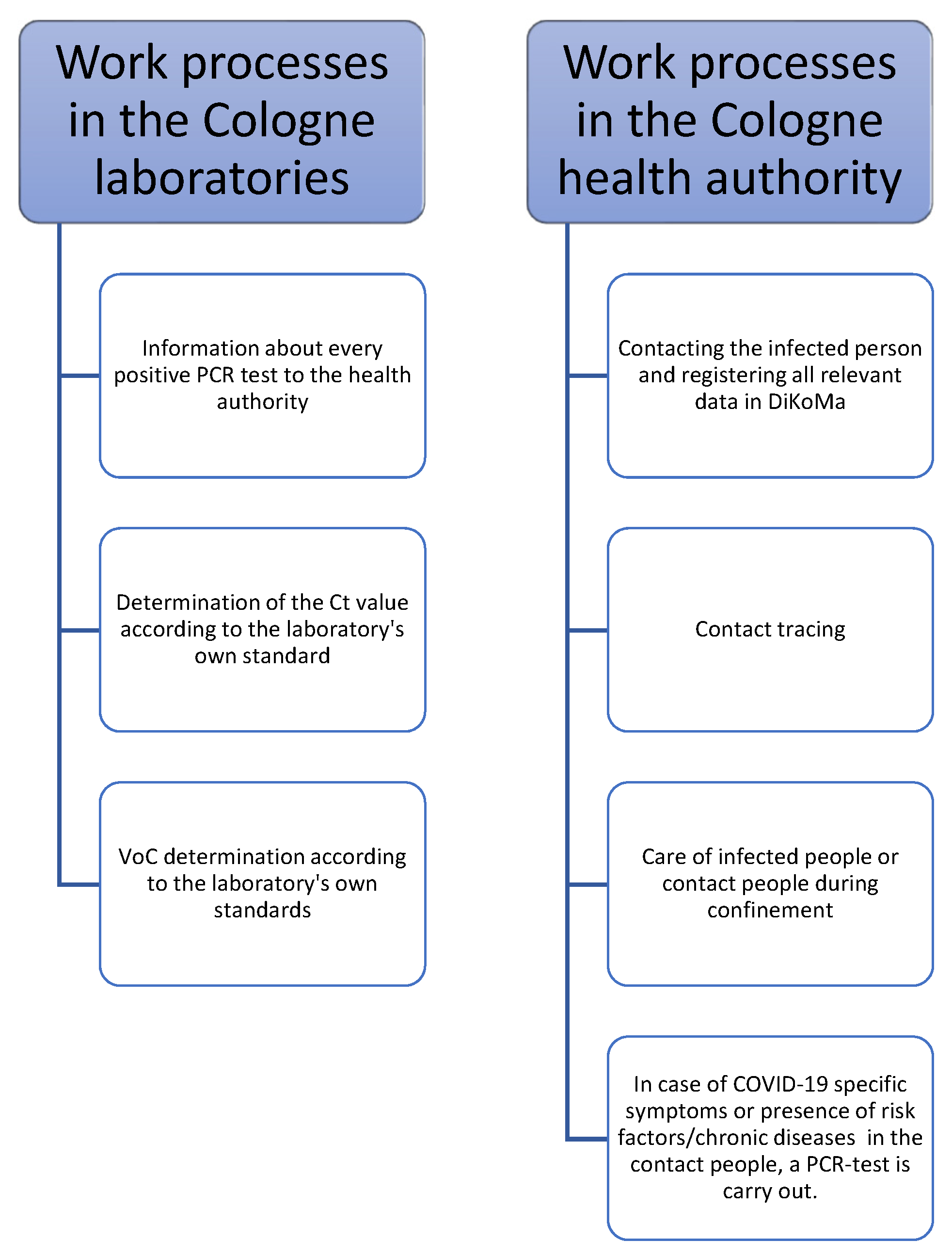 Vaccines 09 01267 g001 550