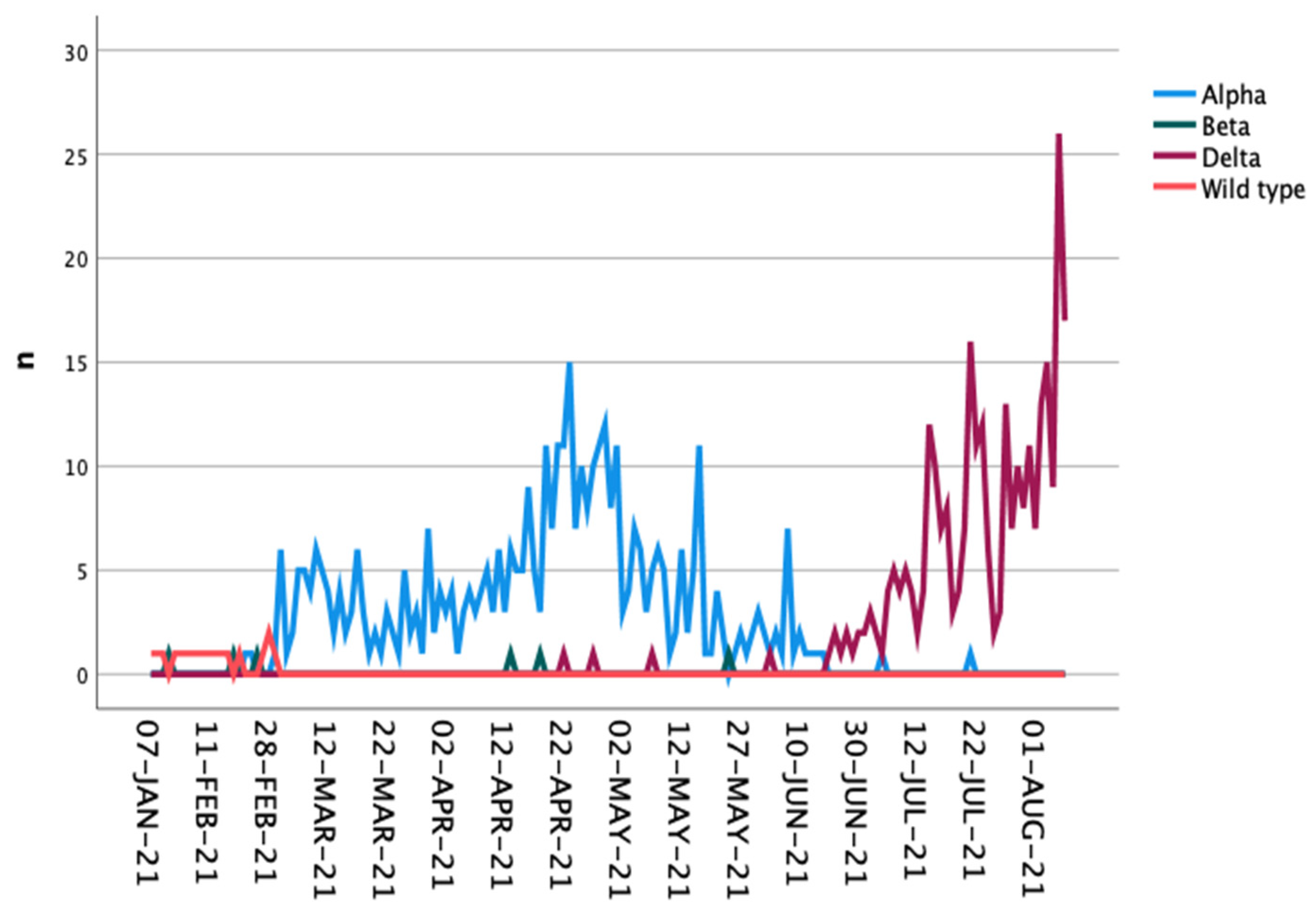 Vaccines 09 01267 g002 550