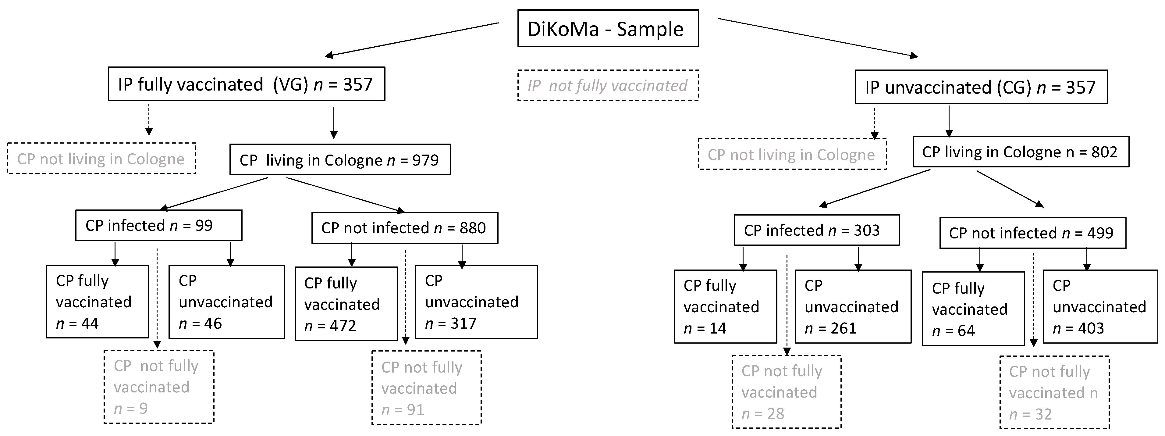 Vaccines 09 01267 g003 550