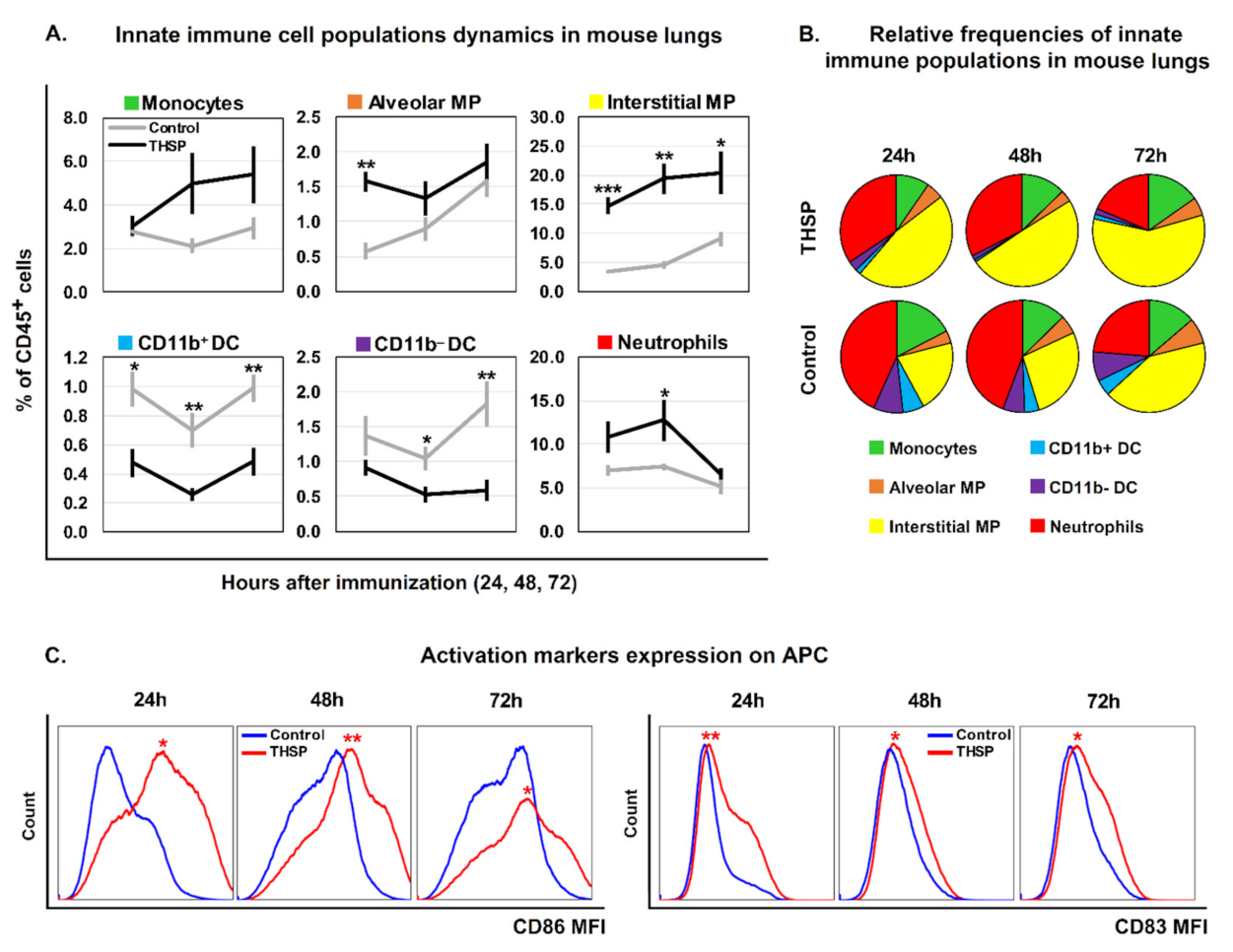 Vaccines 09 01273 g001 550