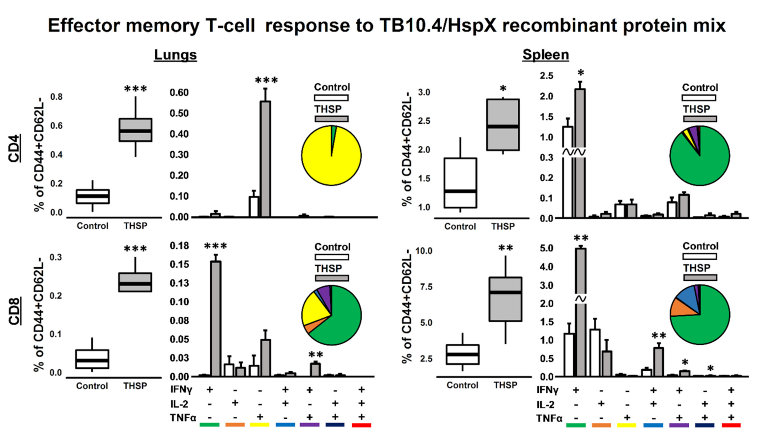 Vaccines 09 01273 g002 550