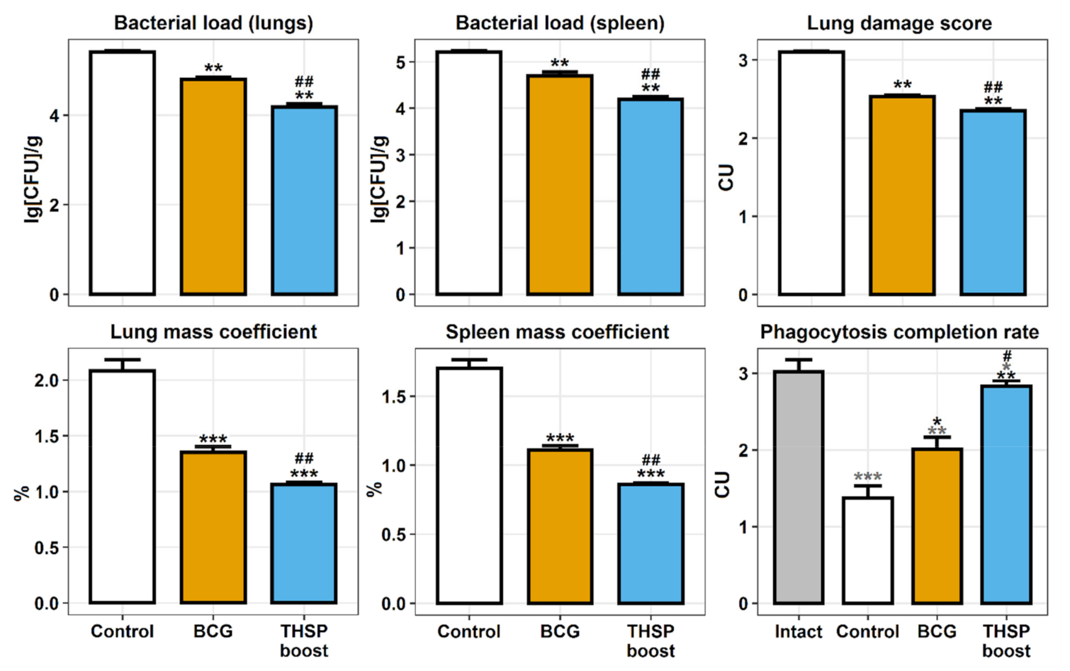 Vaccines 09 01273 g003 550