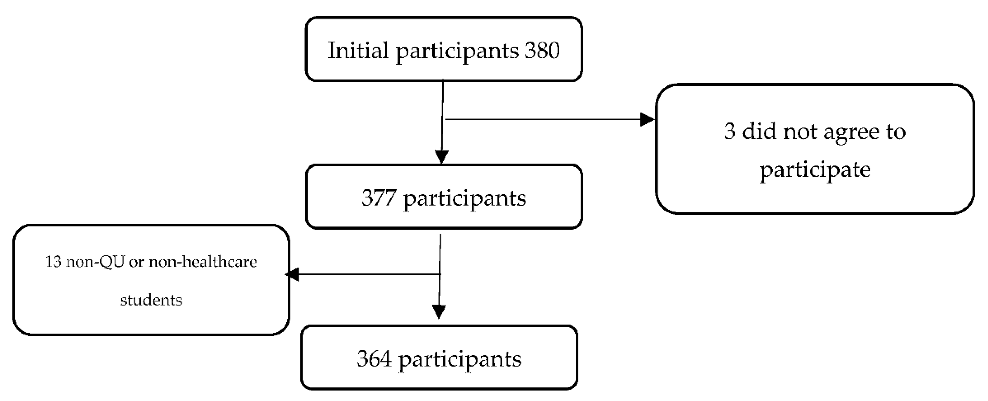 Vaccines 09 01275 g001 550
