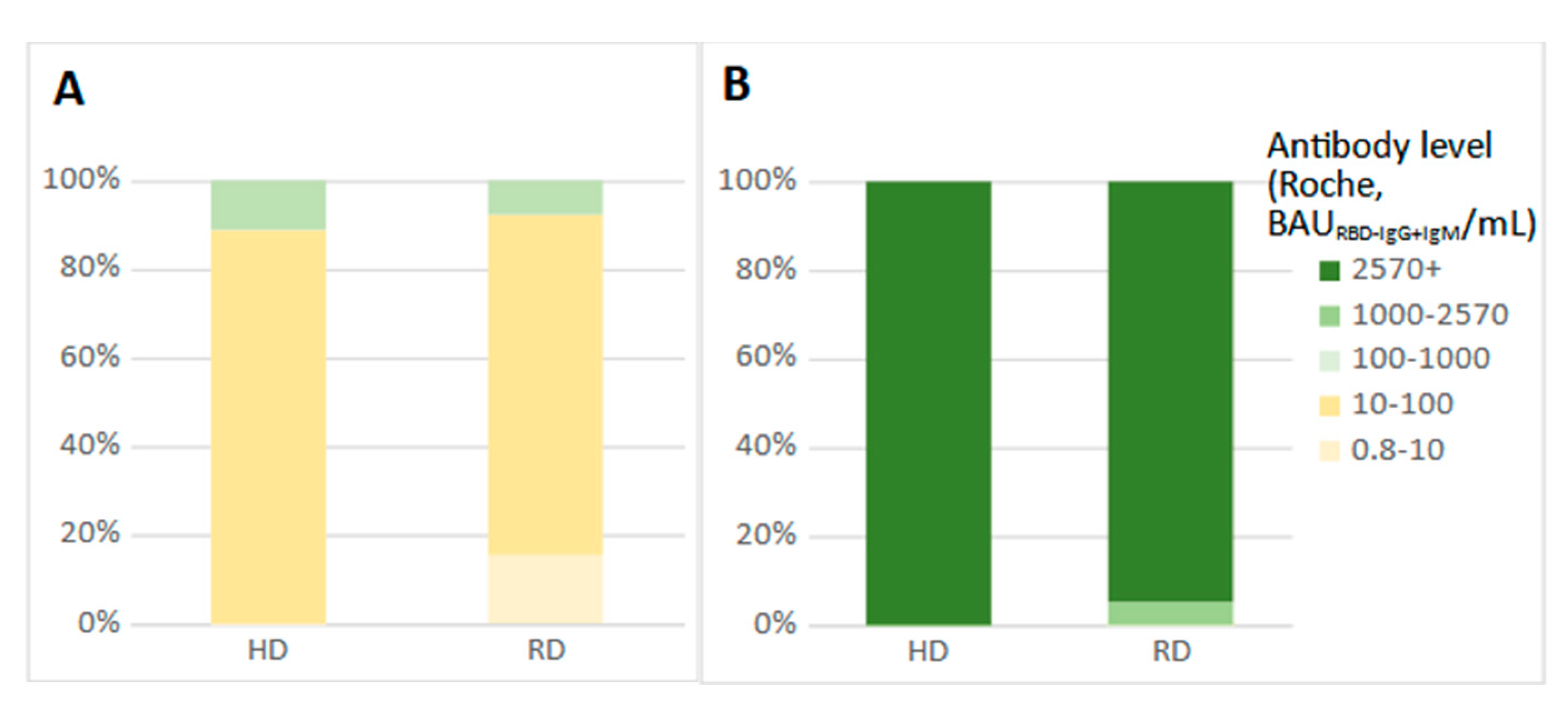 Vaccines 09 01277 g002