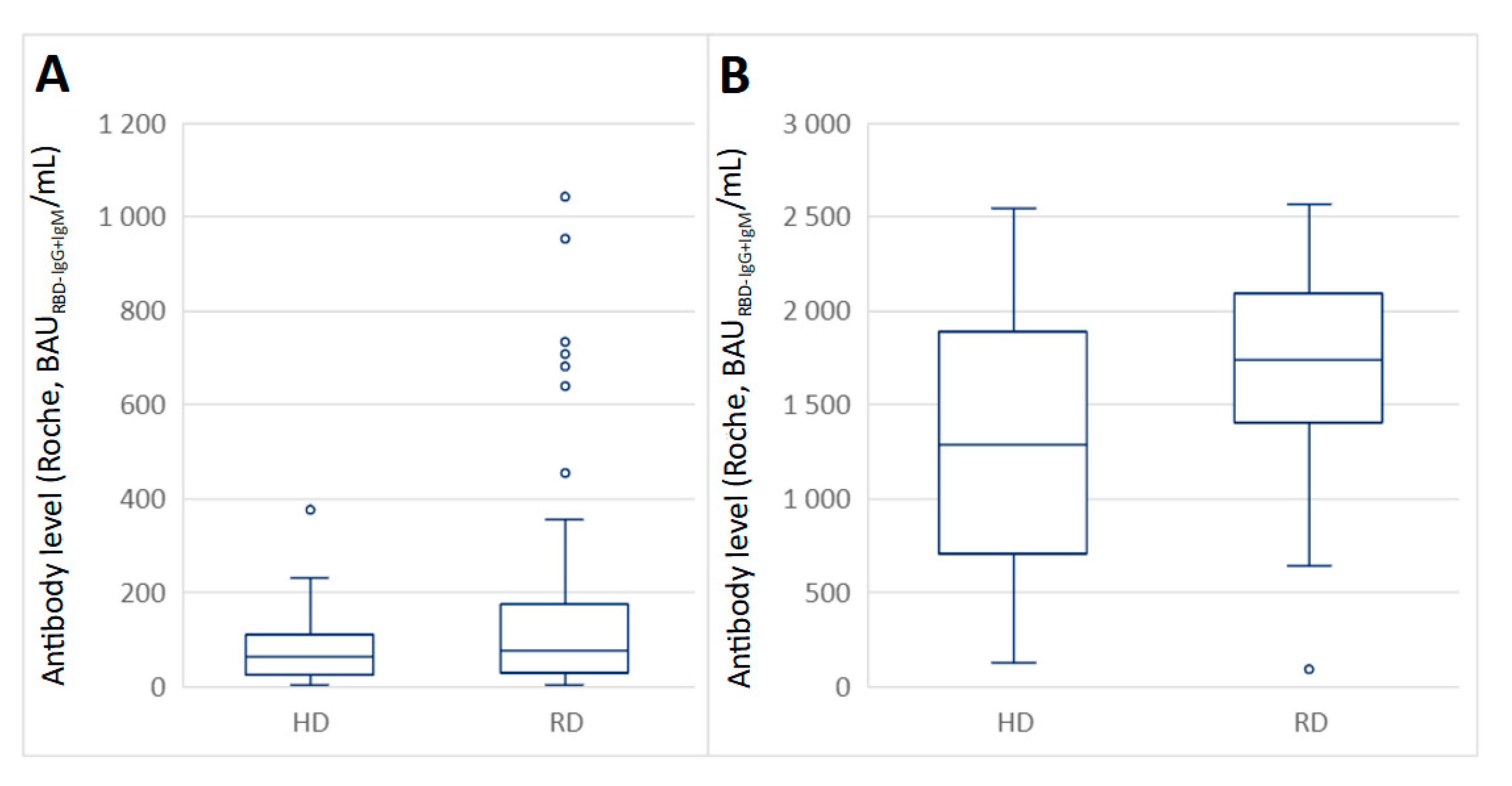 Vaccines 09 01277 g003
