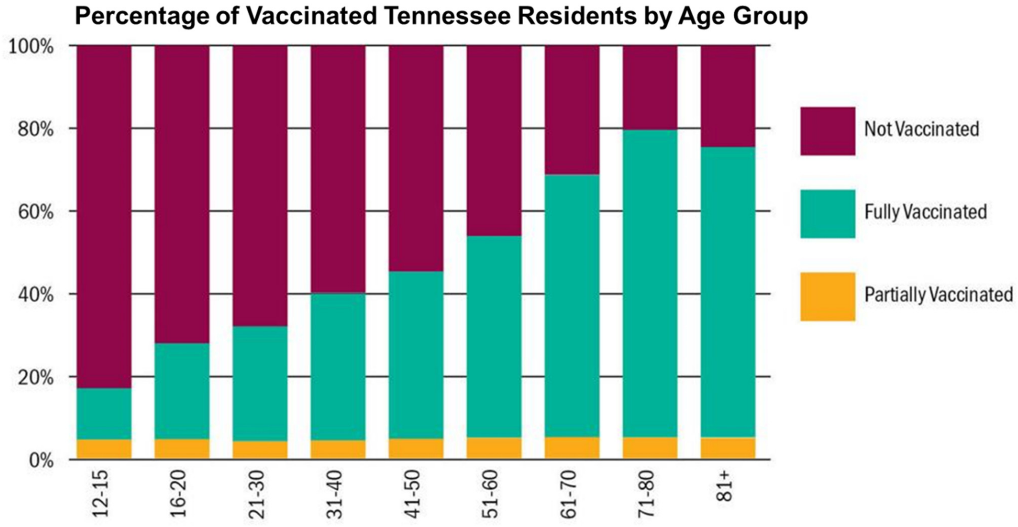 Vaccines 09 01279 g002 550