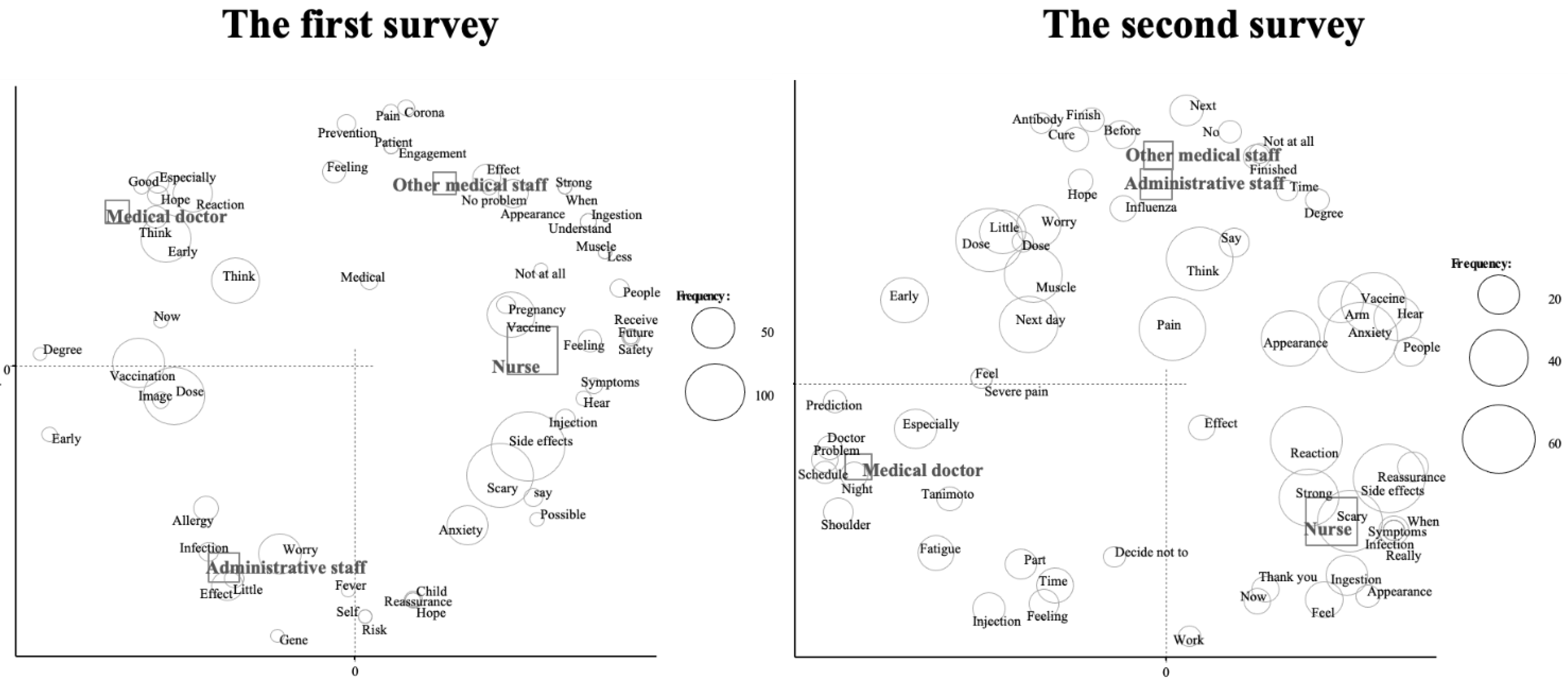 Vaccines 09 01282 g002 550