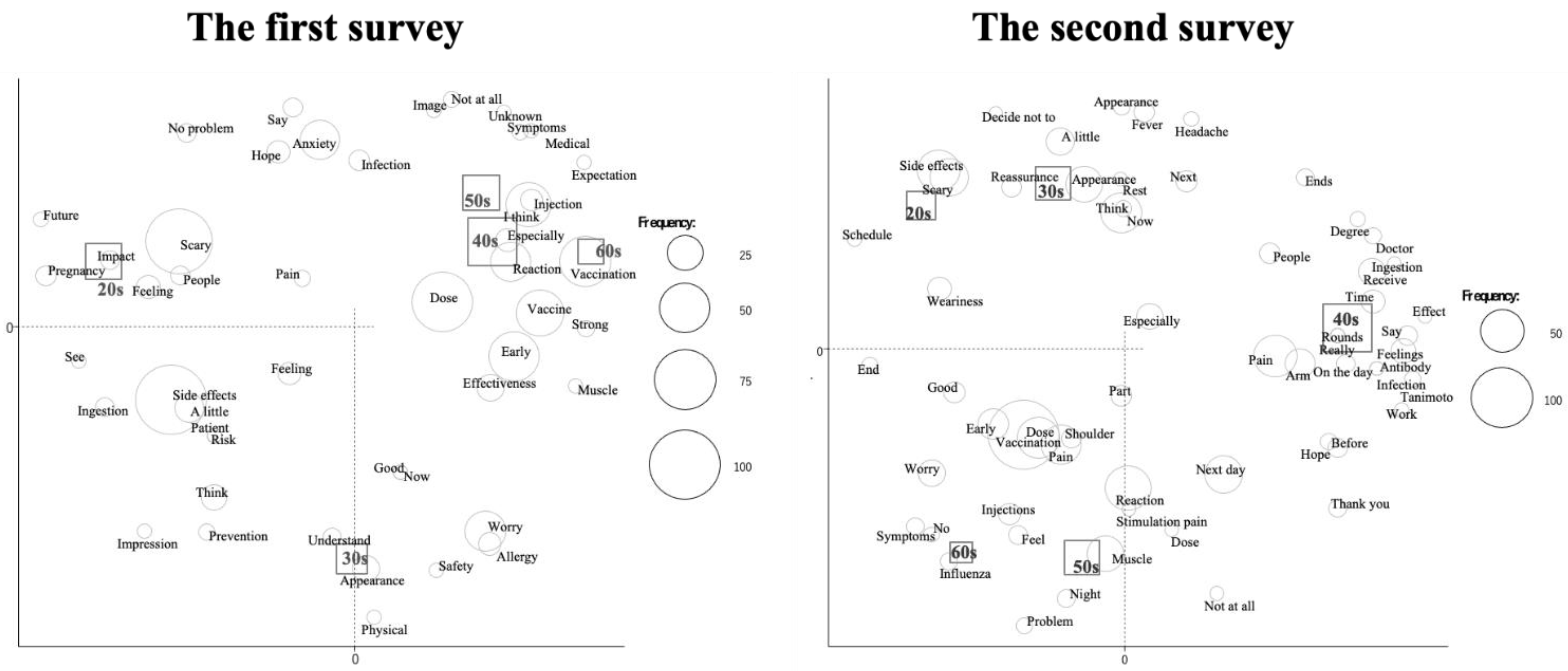 Vaccines 09 01282 g003 550