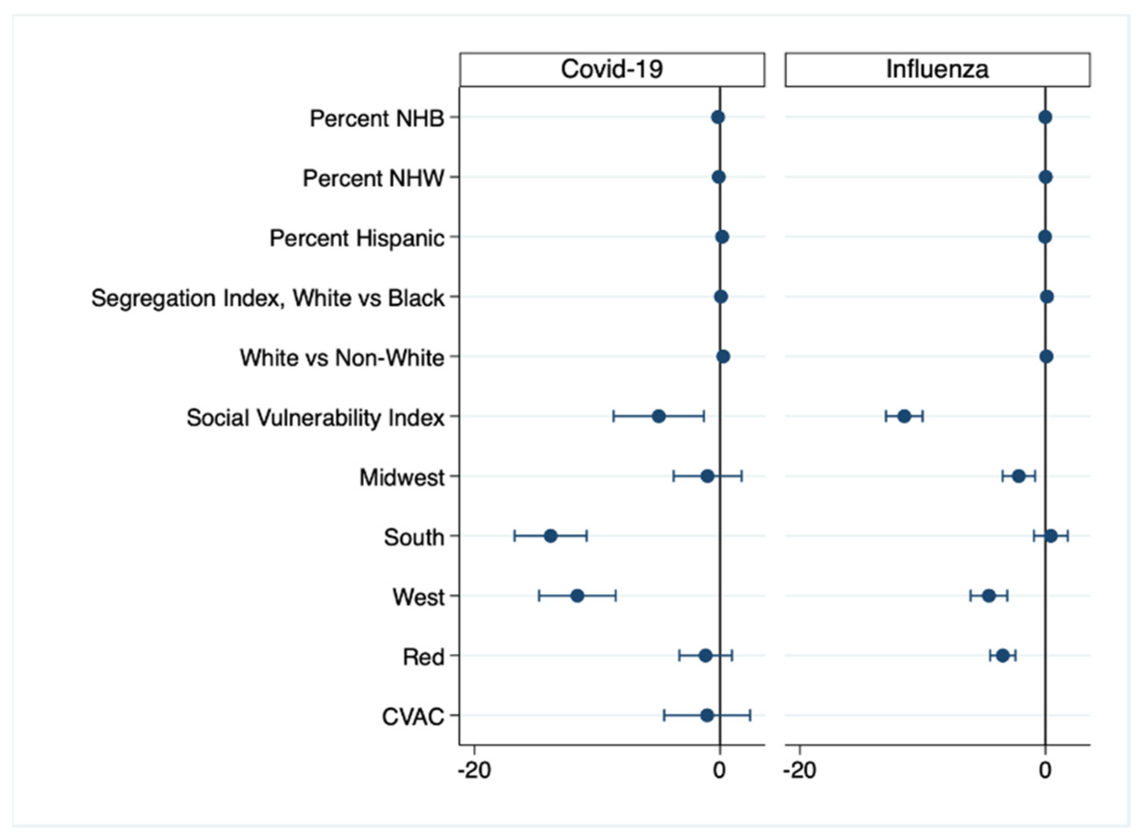 Vaccines 09 01284 g006