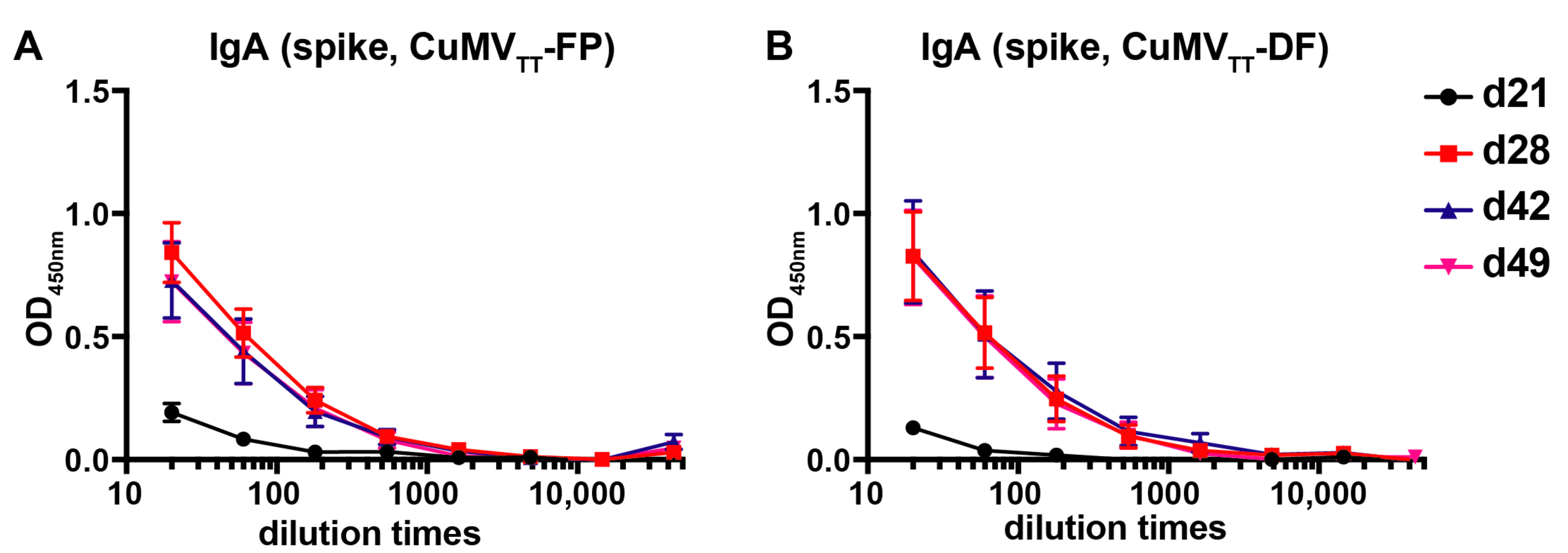 Vaccines 09 01287 g004