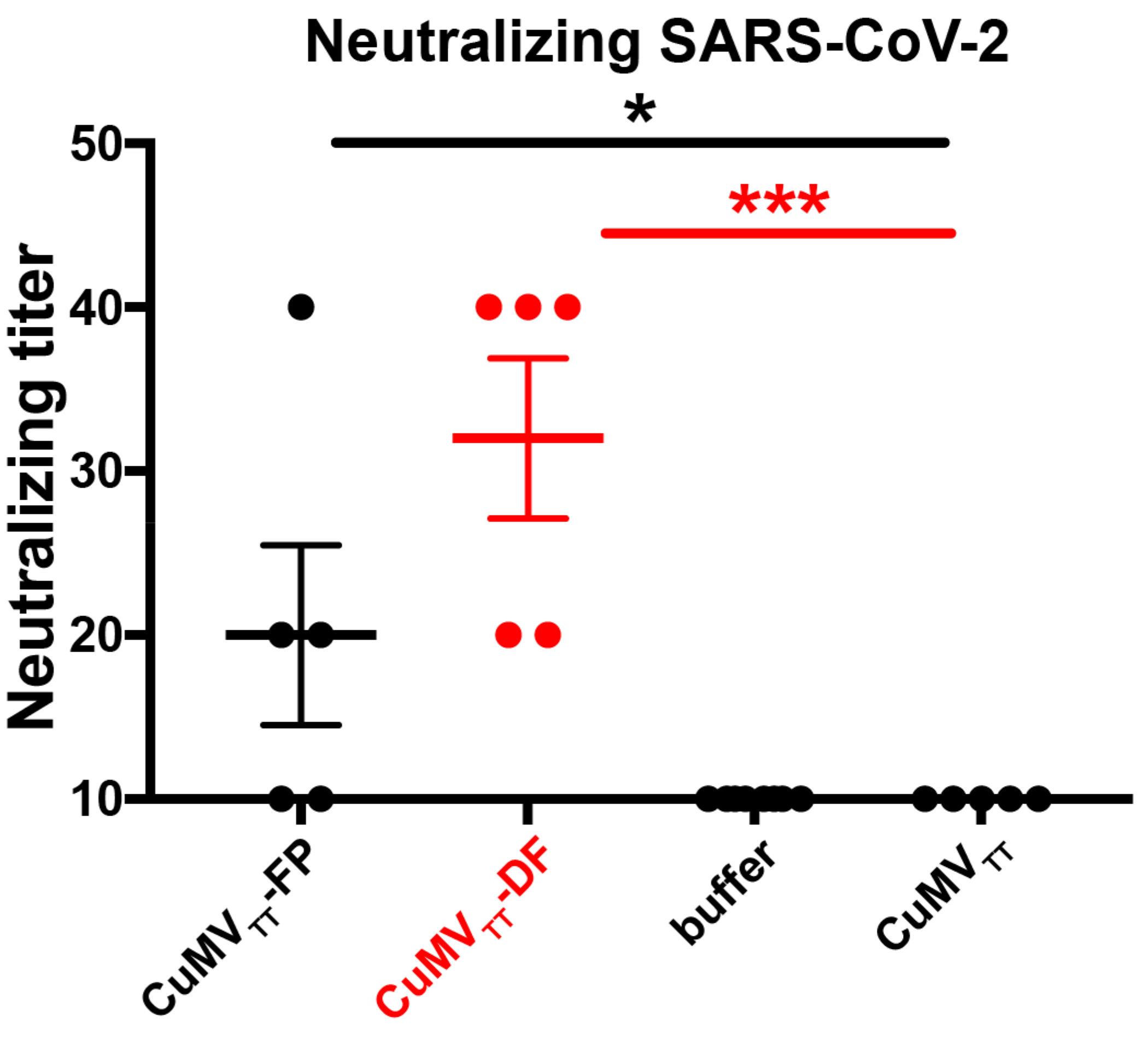 Vaccines 09 01287 g005