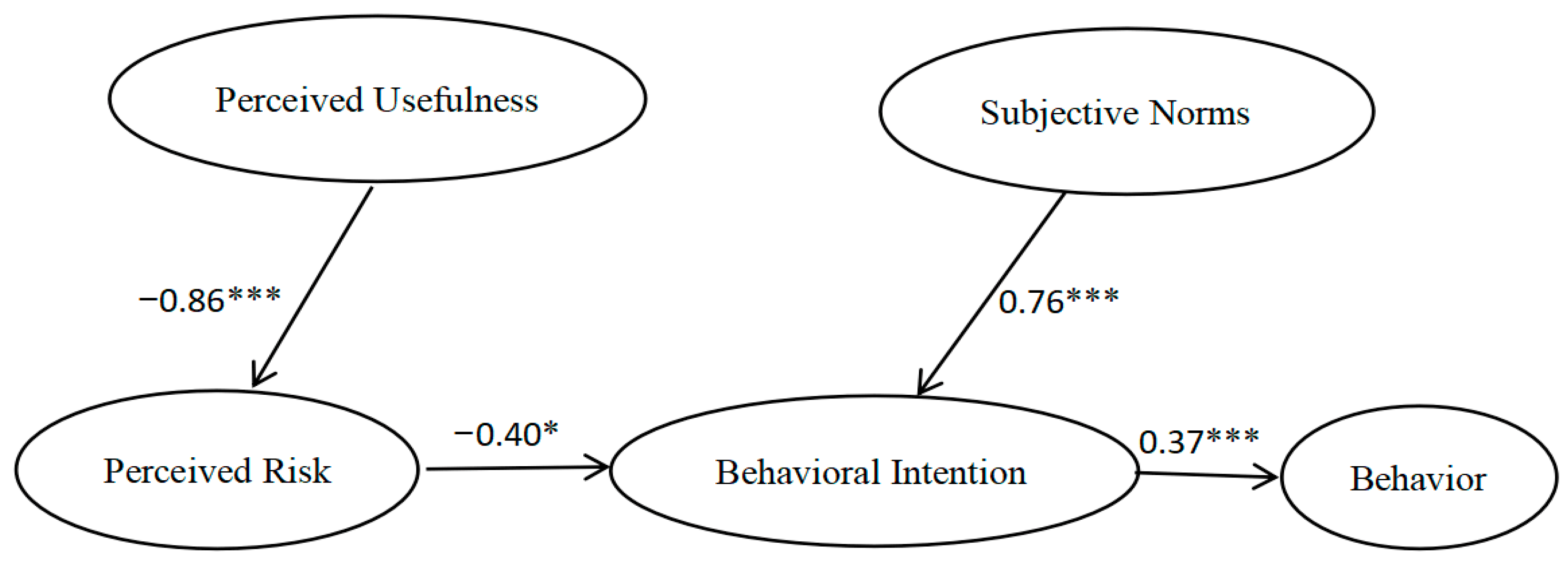 Vaccines 09 01288 g002