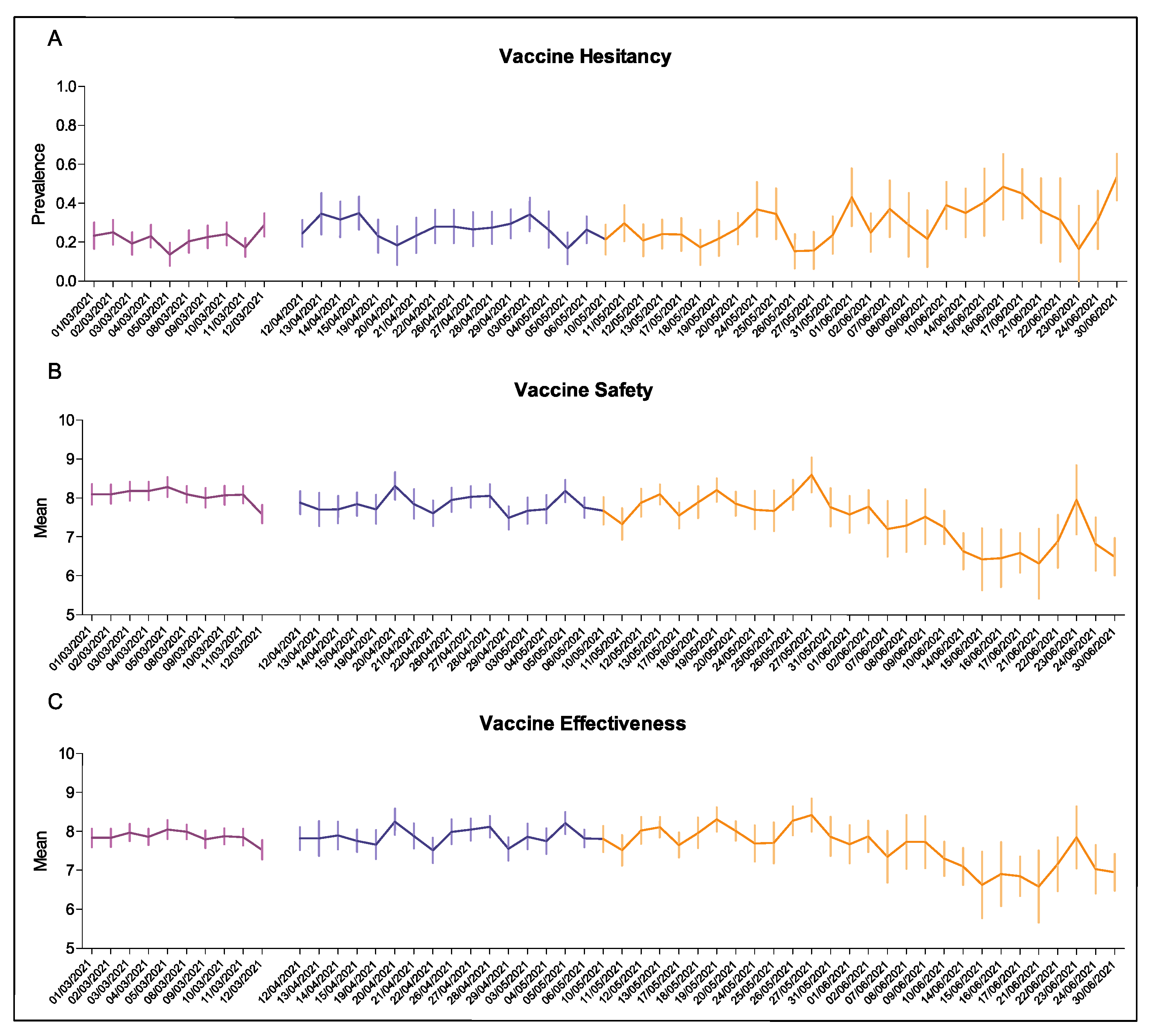 Vaccines 09 01292 g001