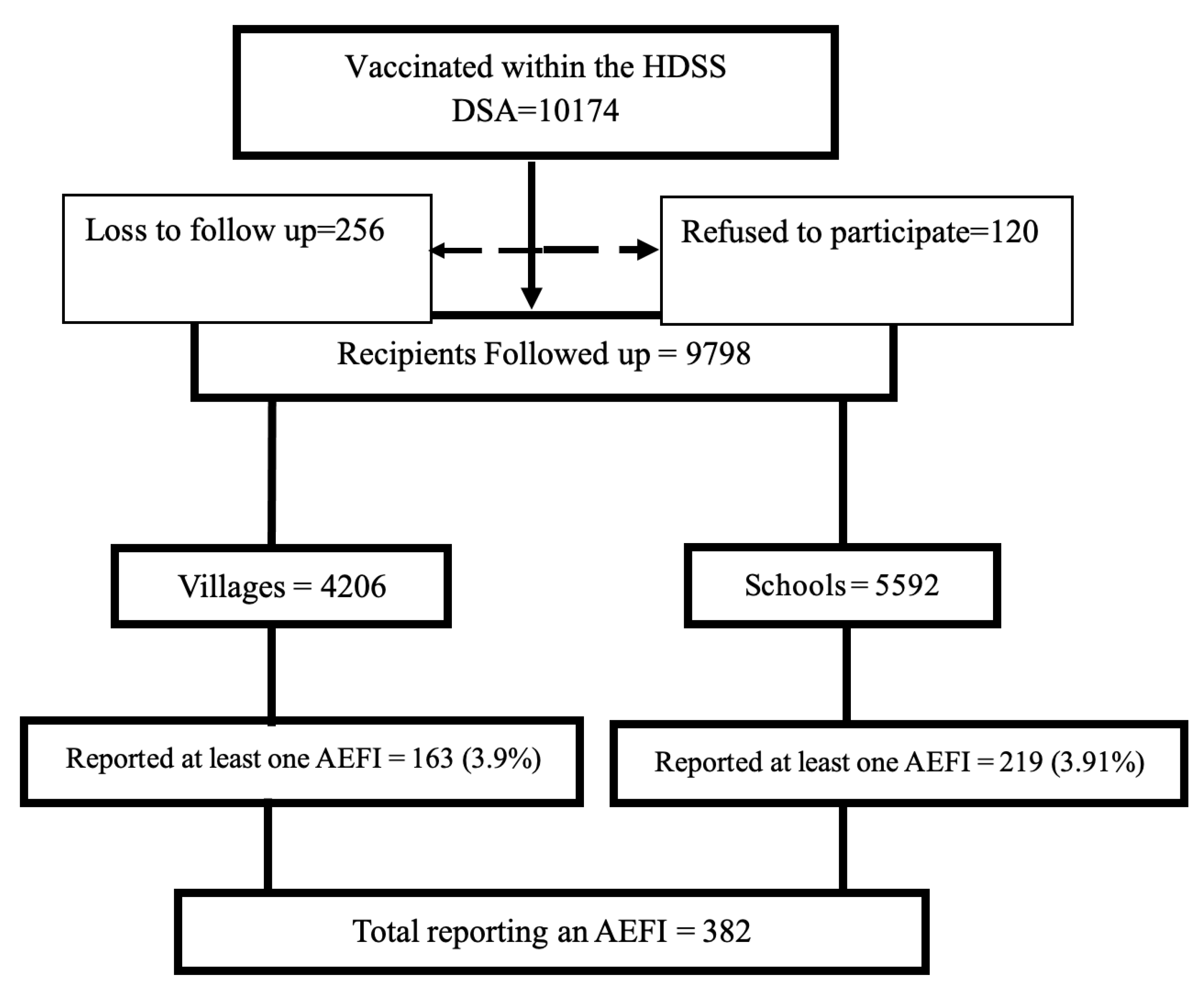 Vaccines 09 01293 g001