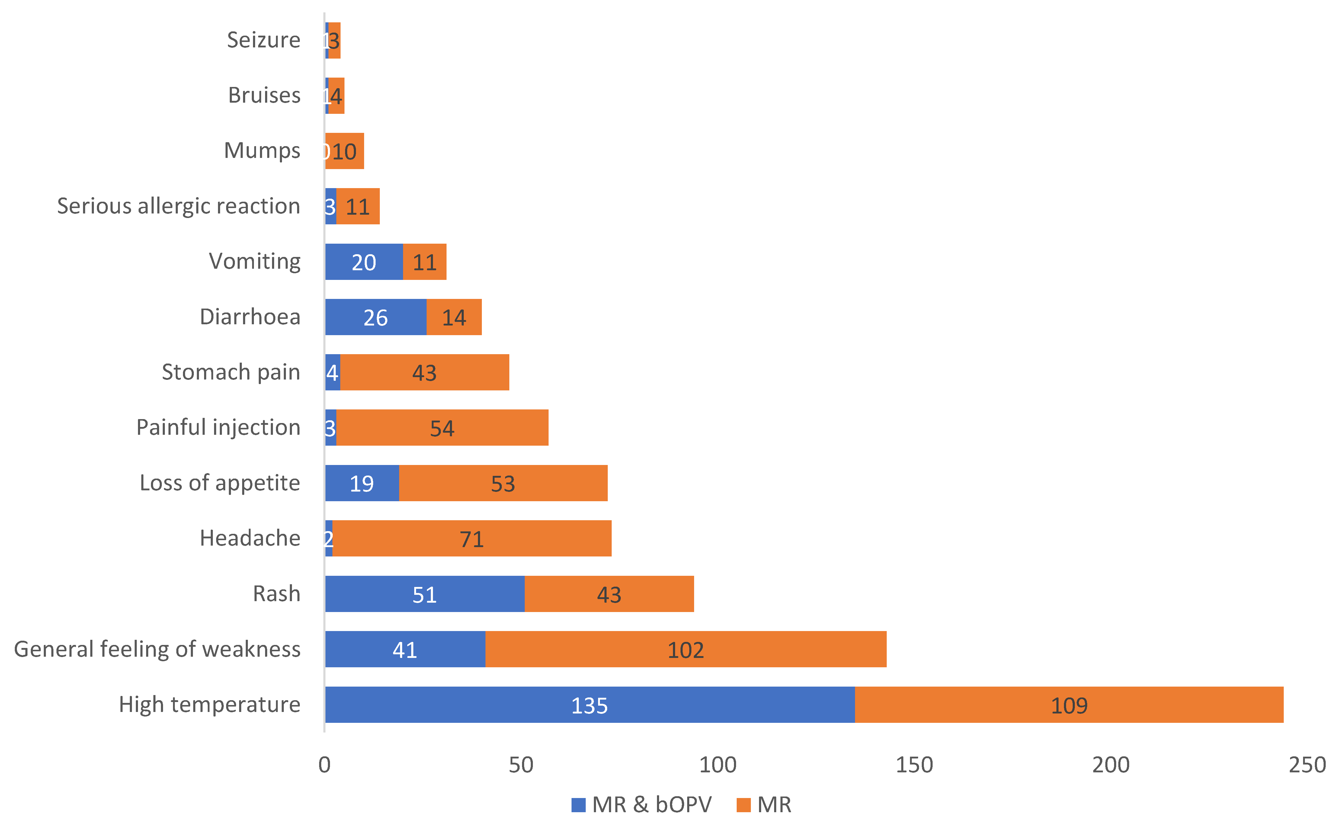 Vaccines 09 01293 g002