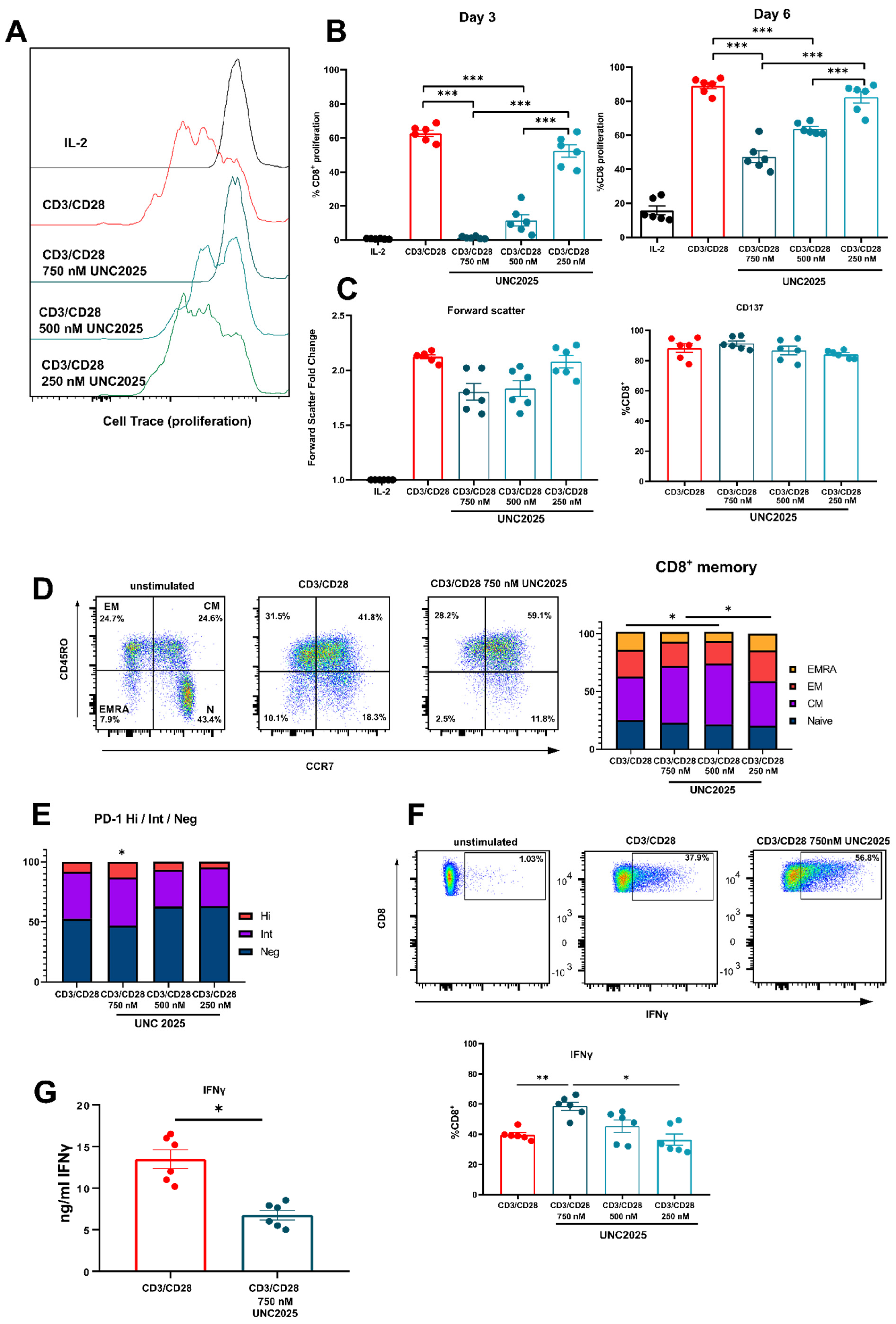 Vaccines 09 01294 g001