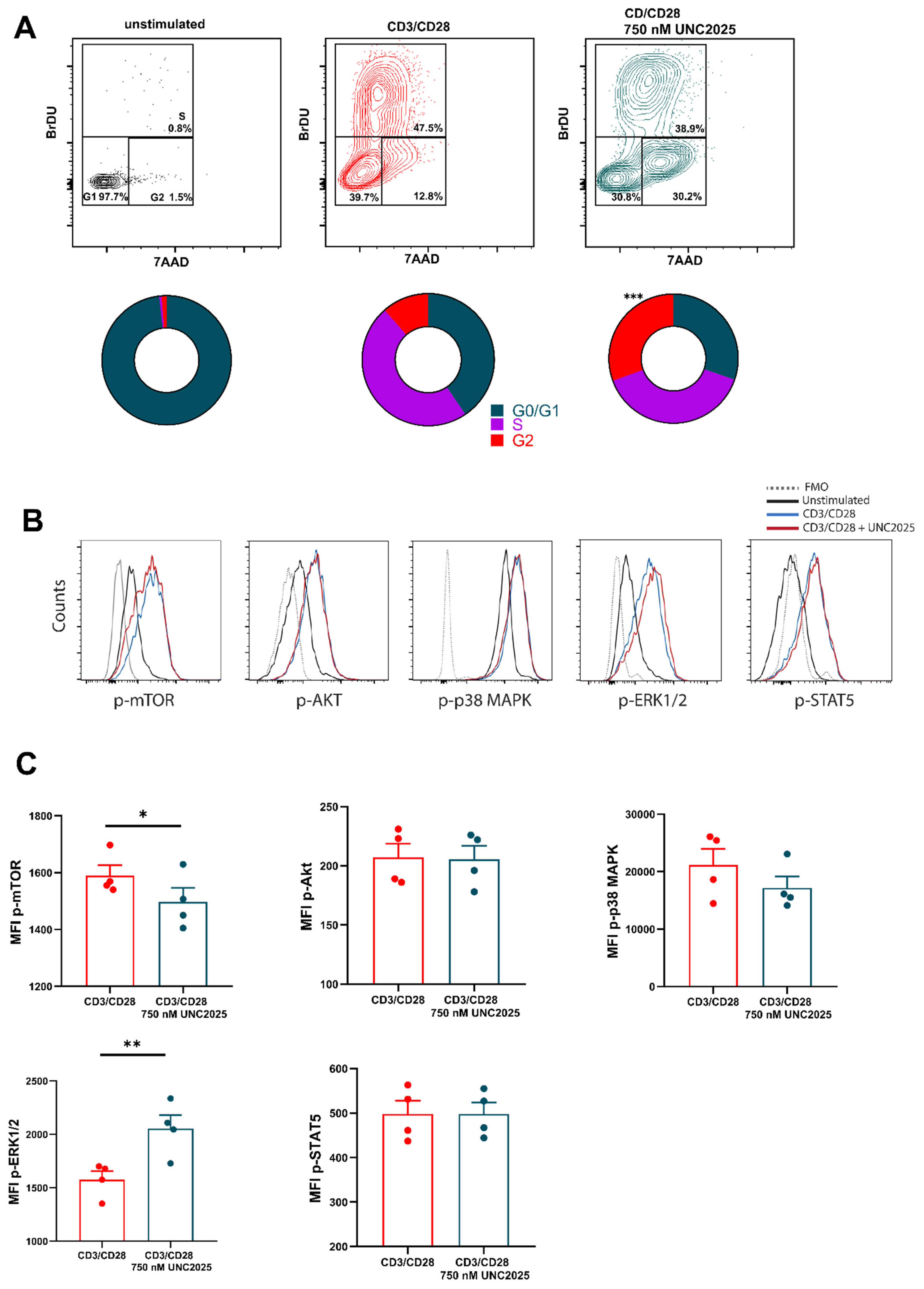 Vaccines 09 01294 g002