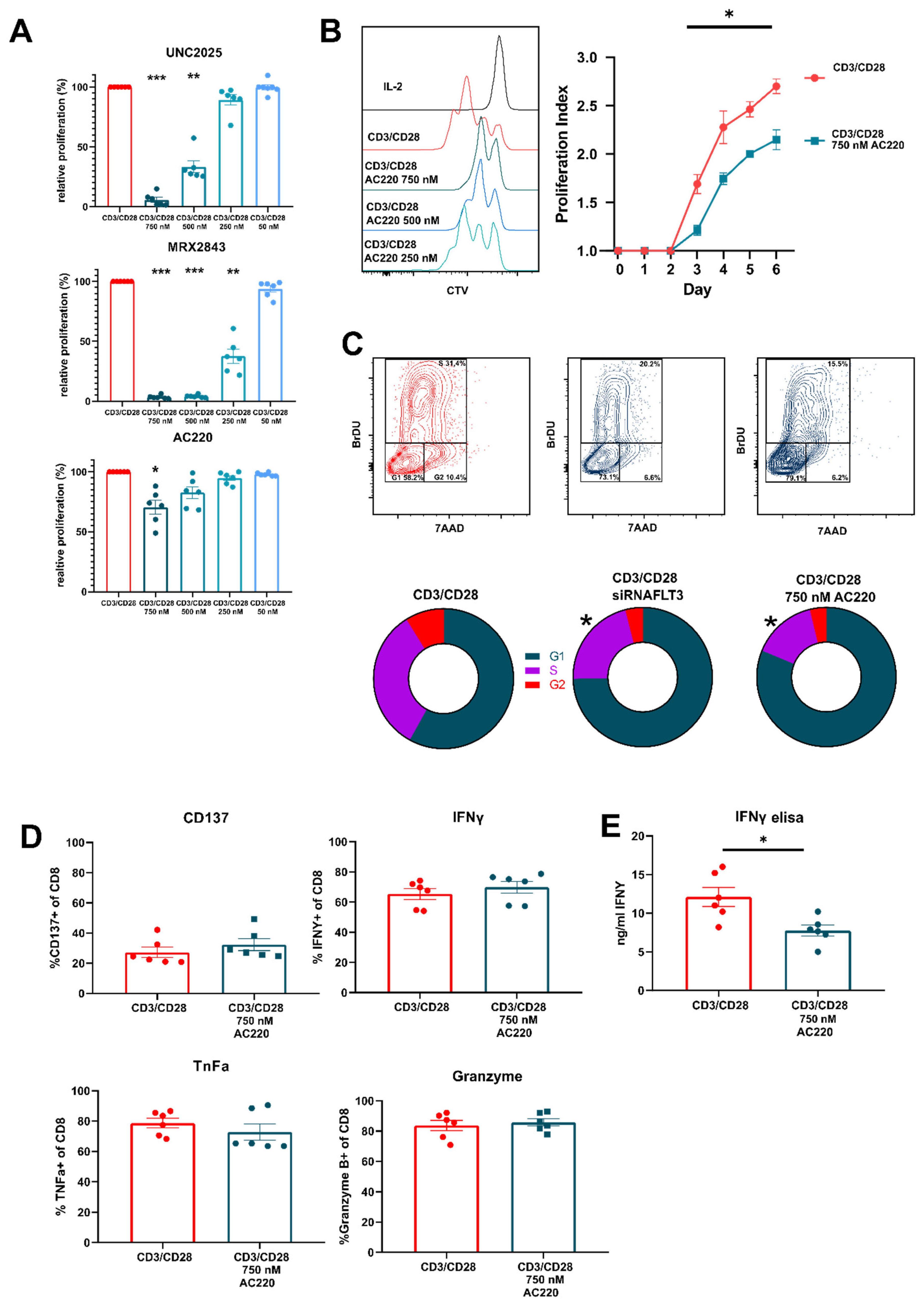 Vaccines 09 01294 g004