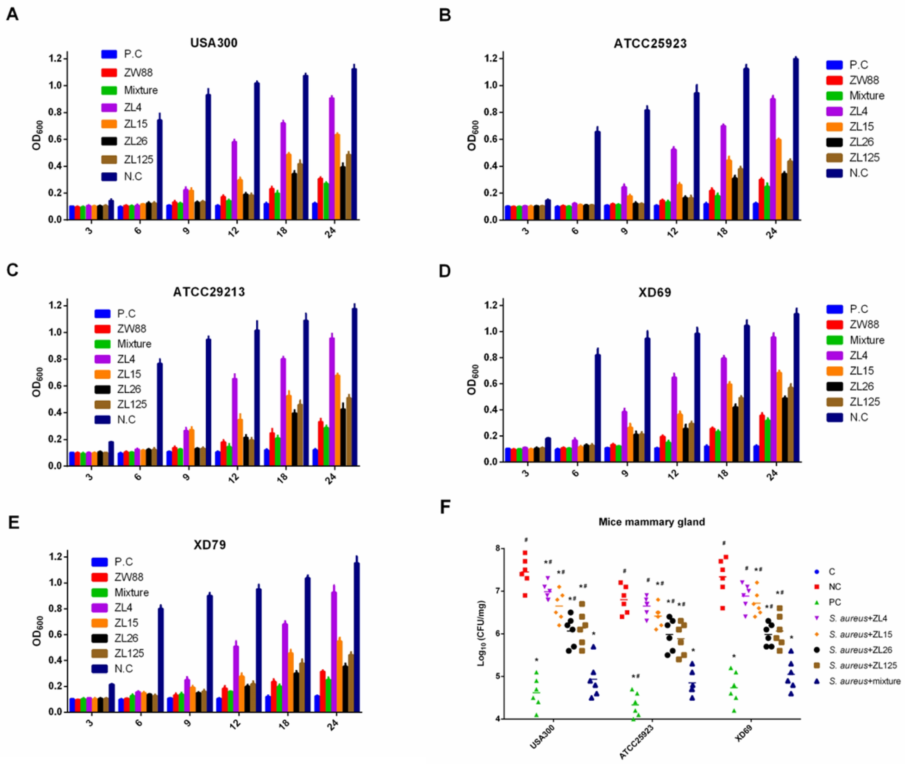 Vaccines 09 01300 g004 550