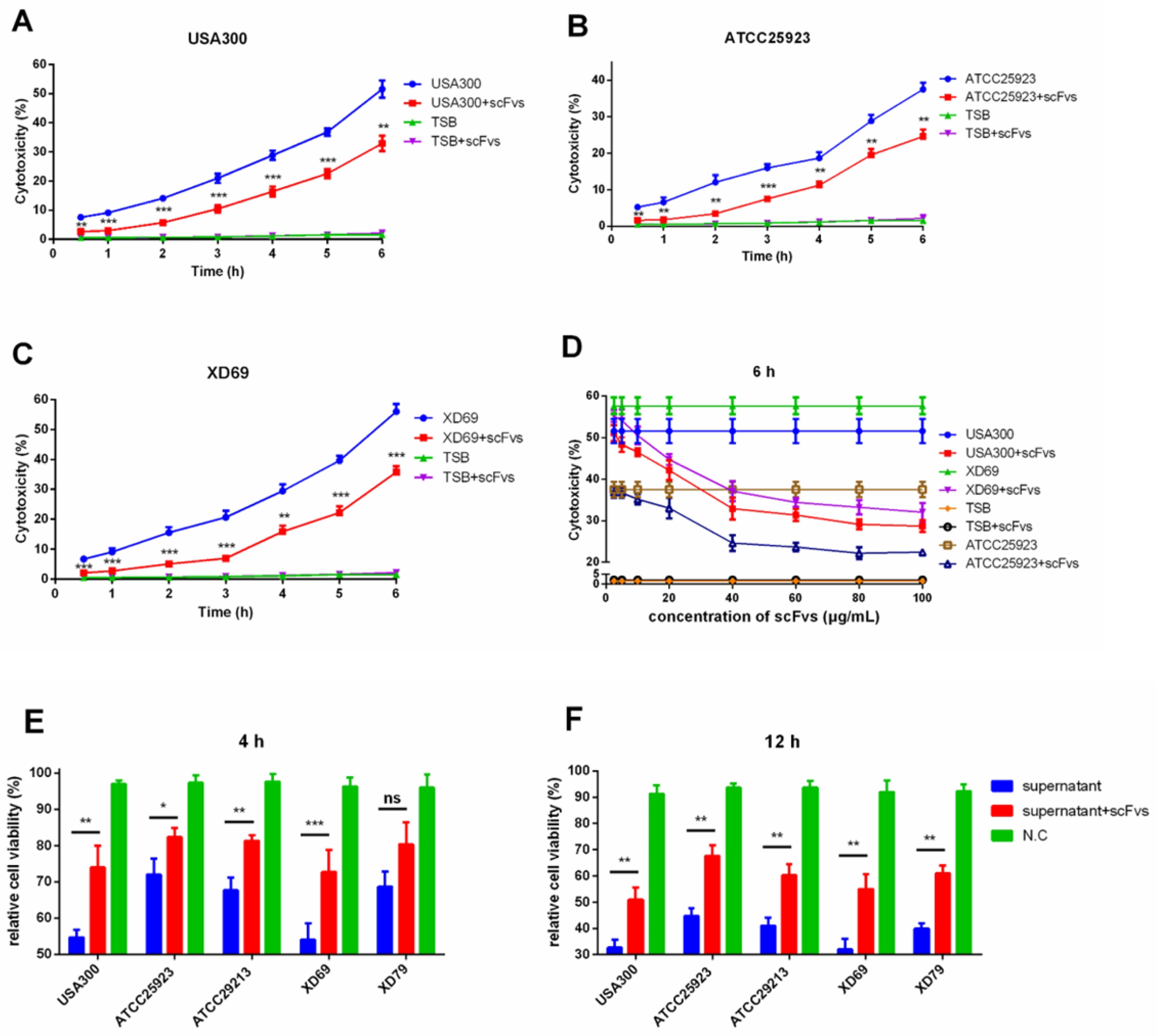 Vaccines 09 01300 g006 550