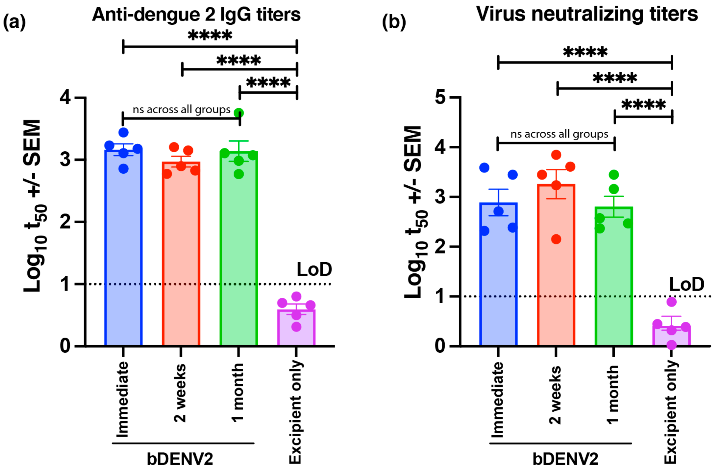 Vaccines 09 01301 g004