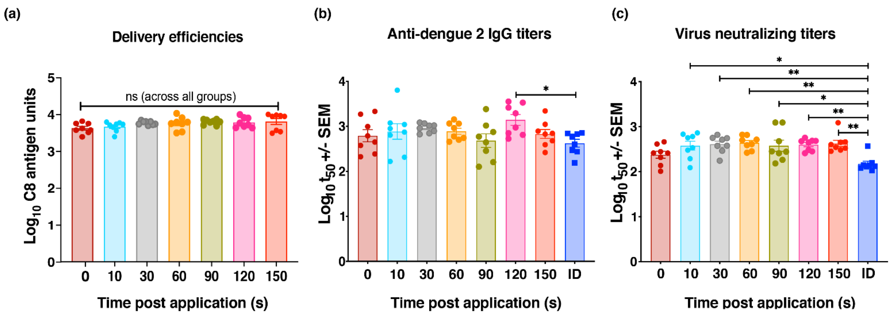 Vaccines 09 01301 g005