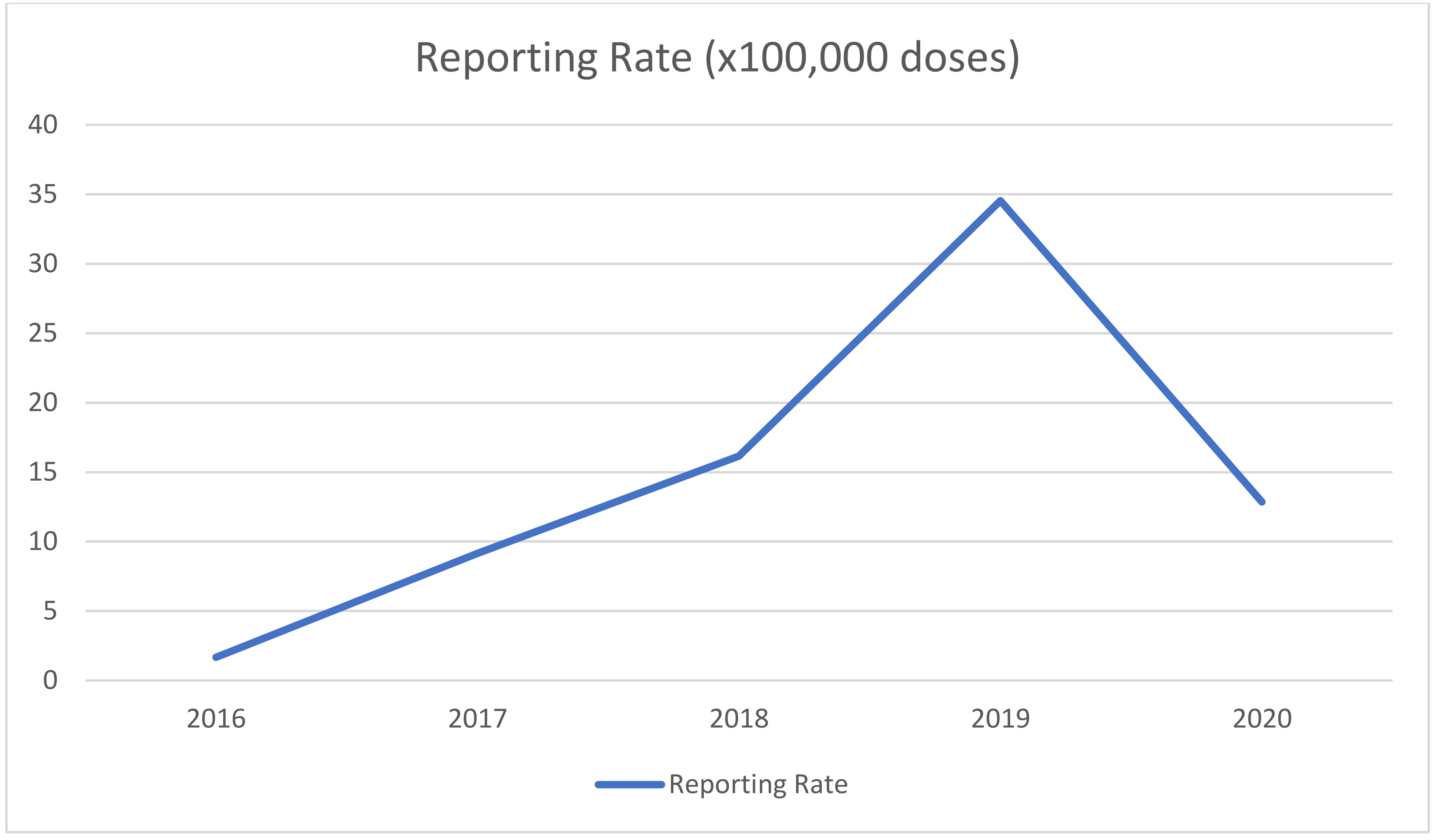 Vaccines 09 01302 g001