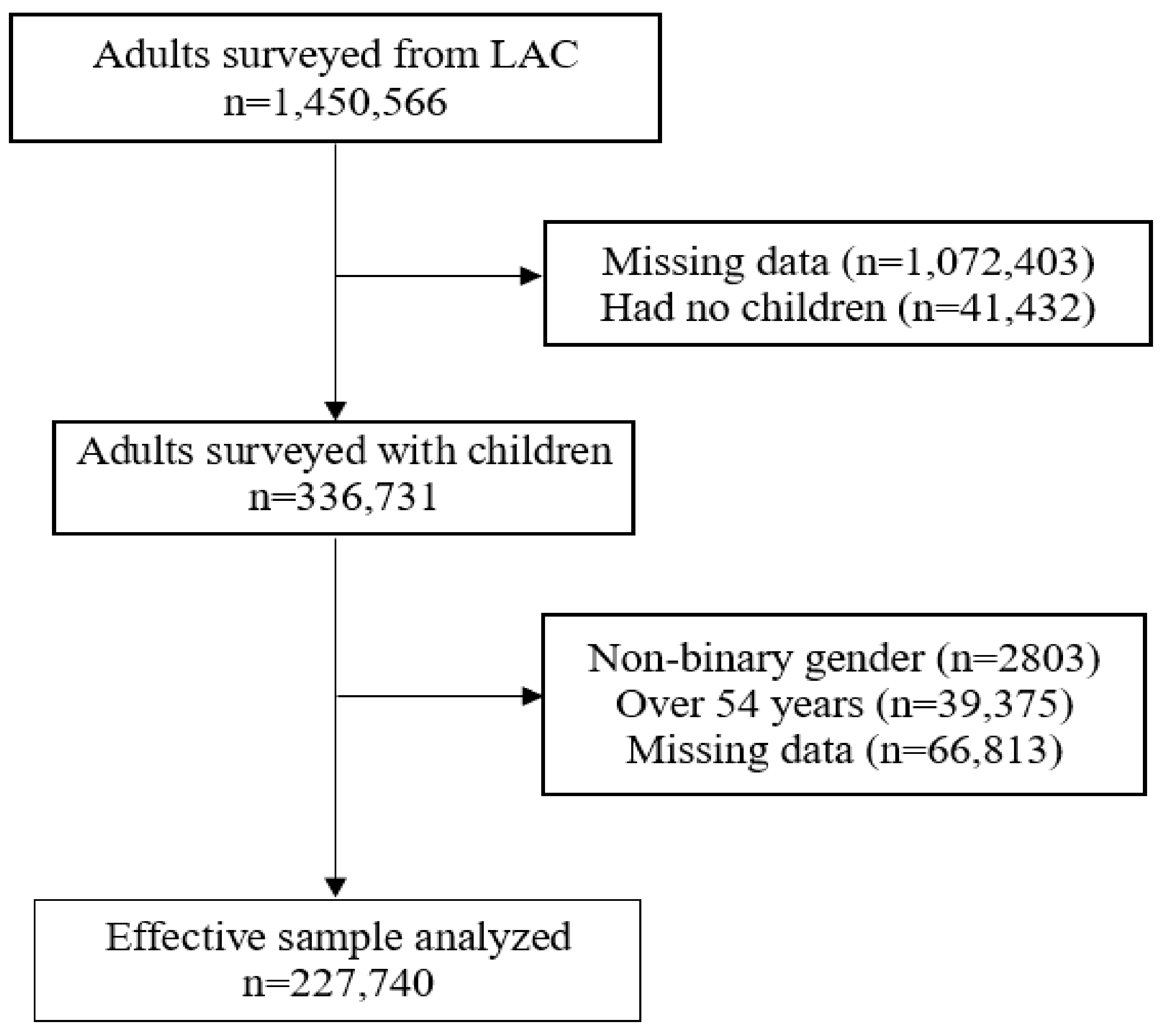 Vaccines 09 01303 g001 550