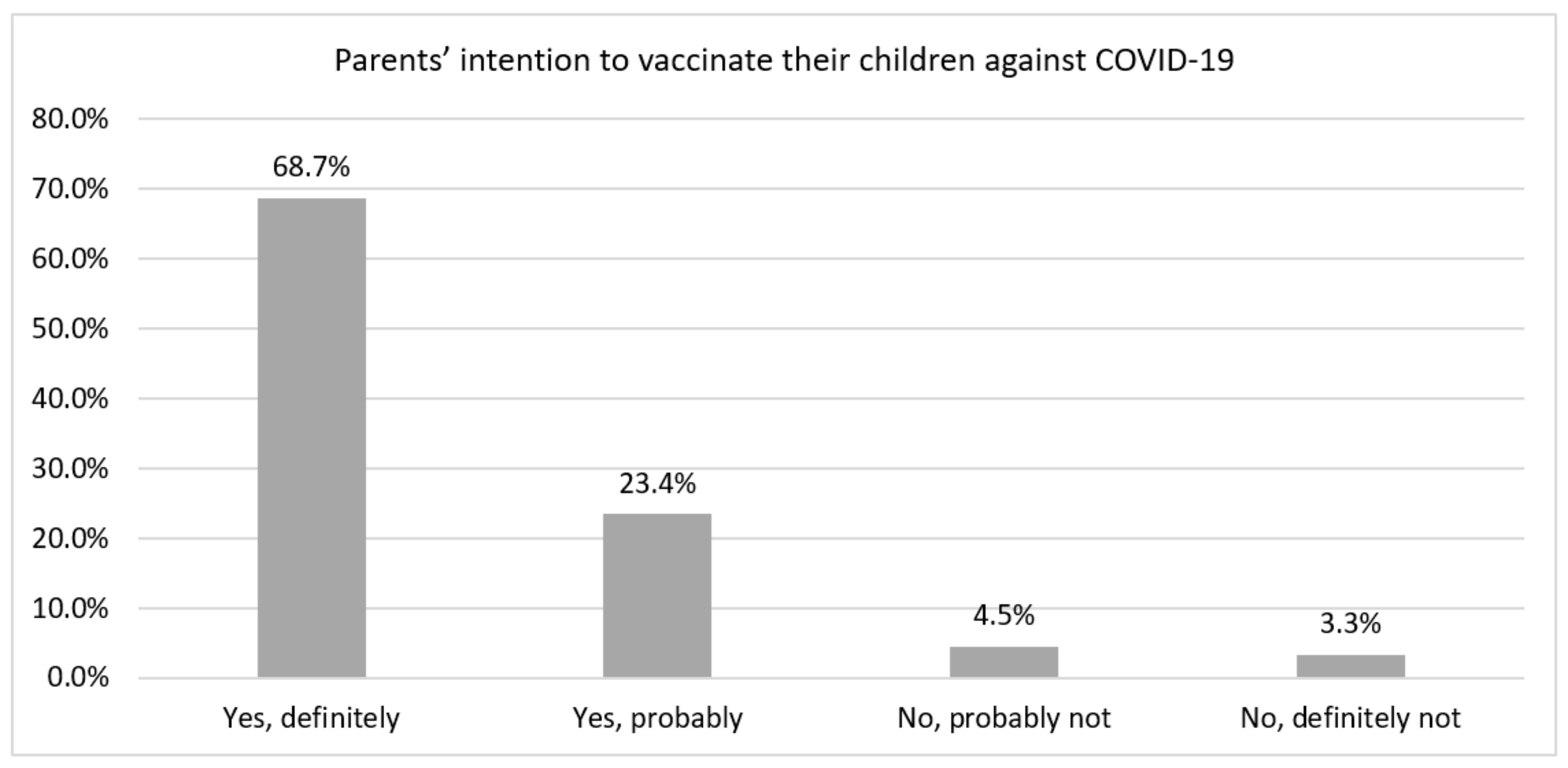 Vaccines 09 01303 g002 550