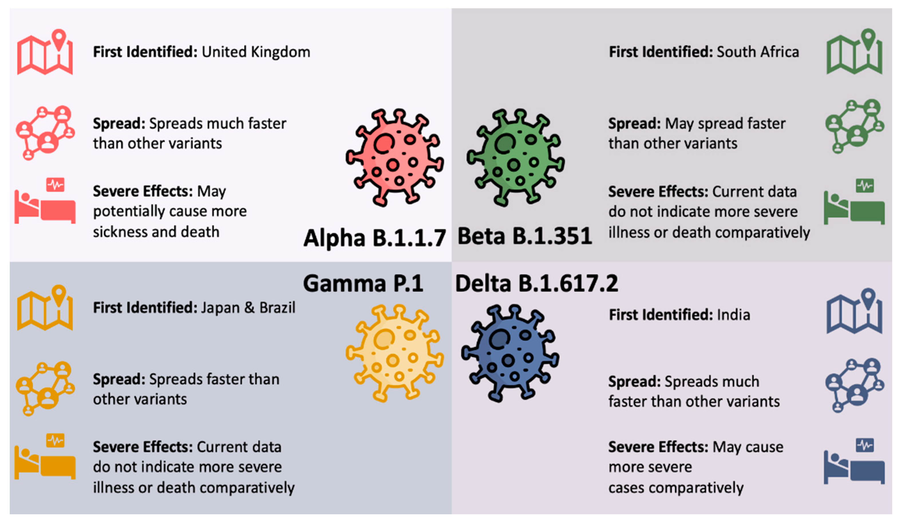 Vaccines Free FullText Vaccine versus Variants (3Vs) Are the
