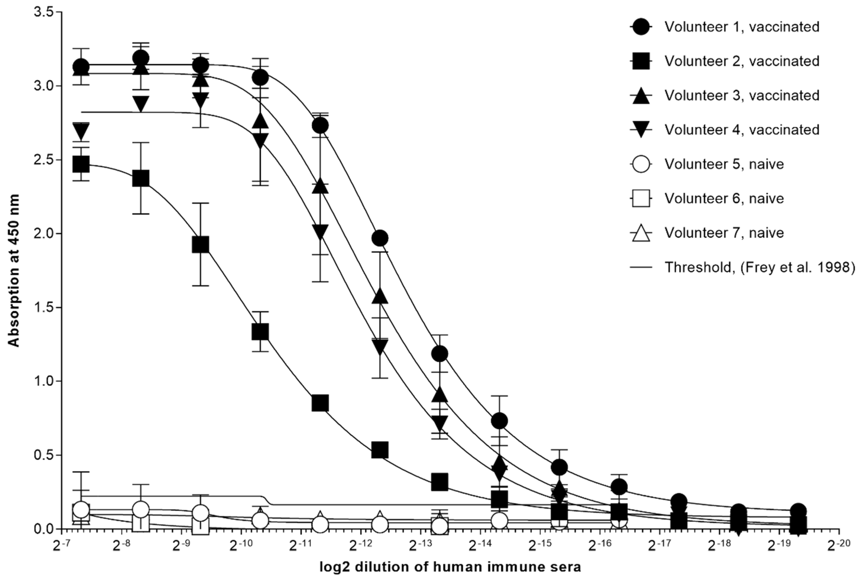 Vaccines 09 01308 g001