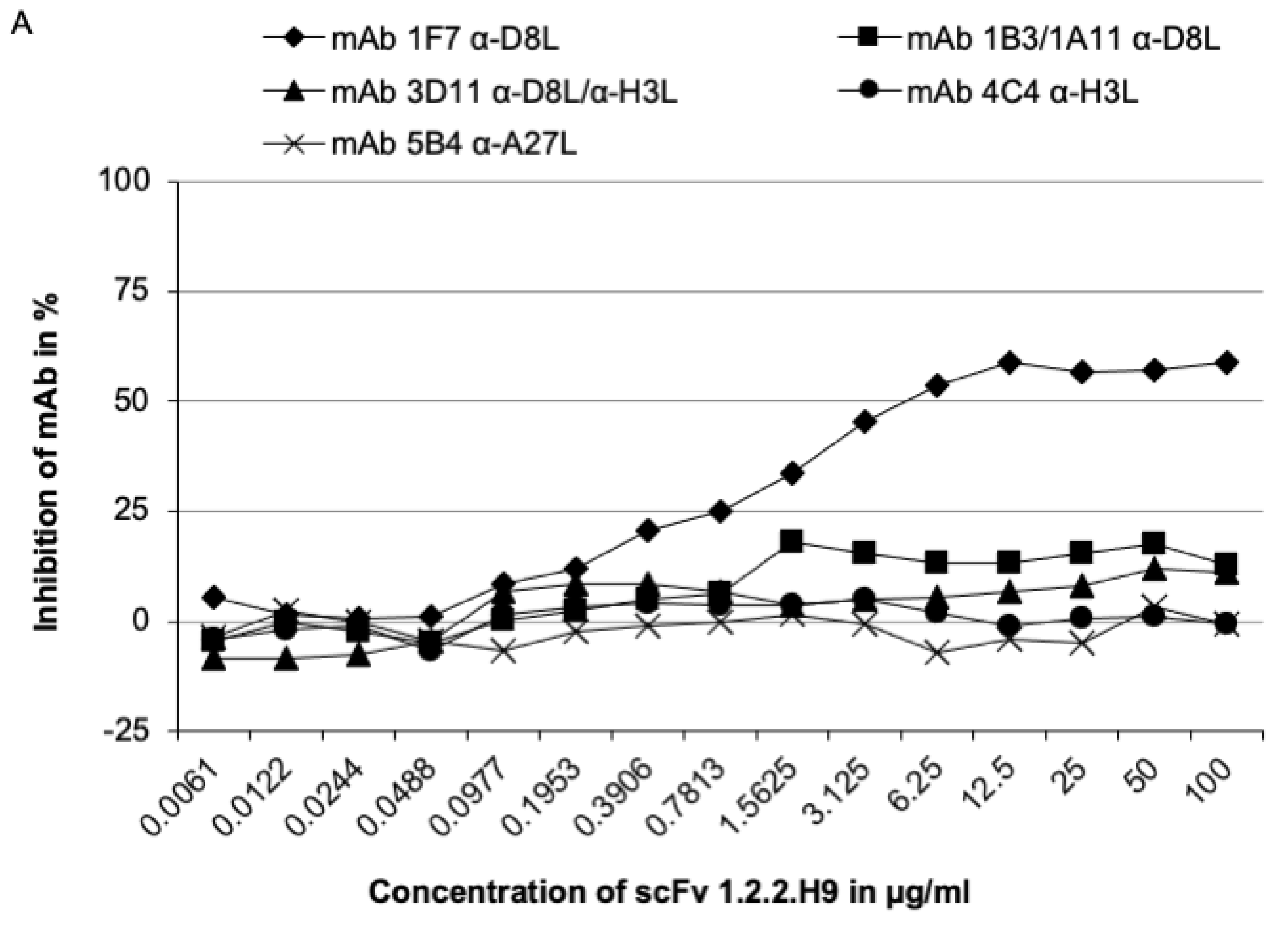 Vaccines 09 01308 g007a