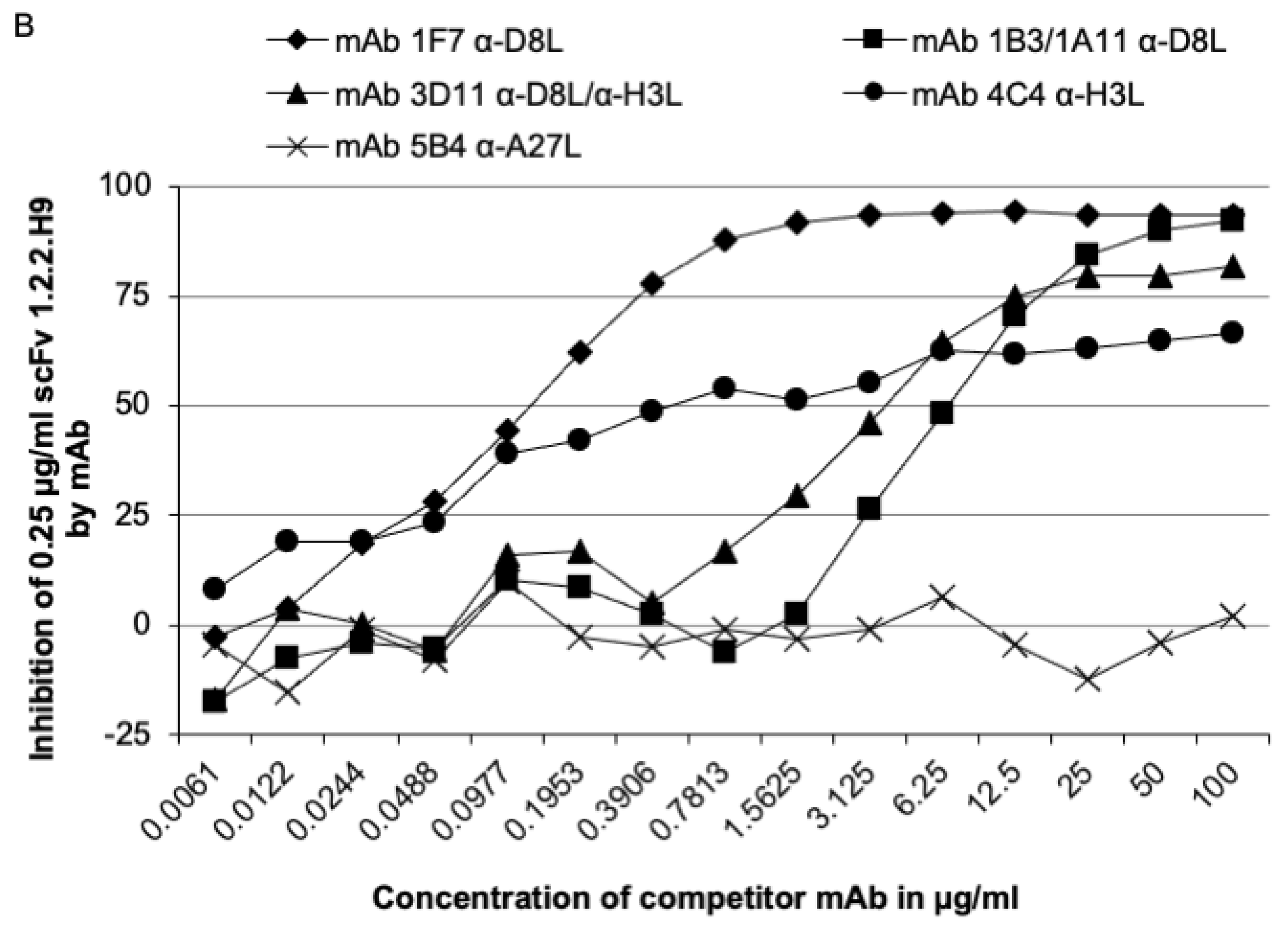 Vaccines 09 01308 g007b