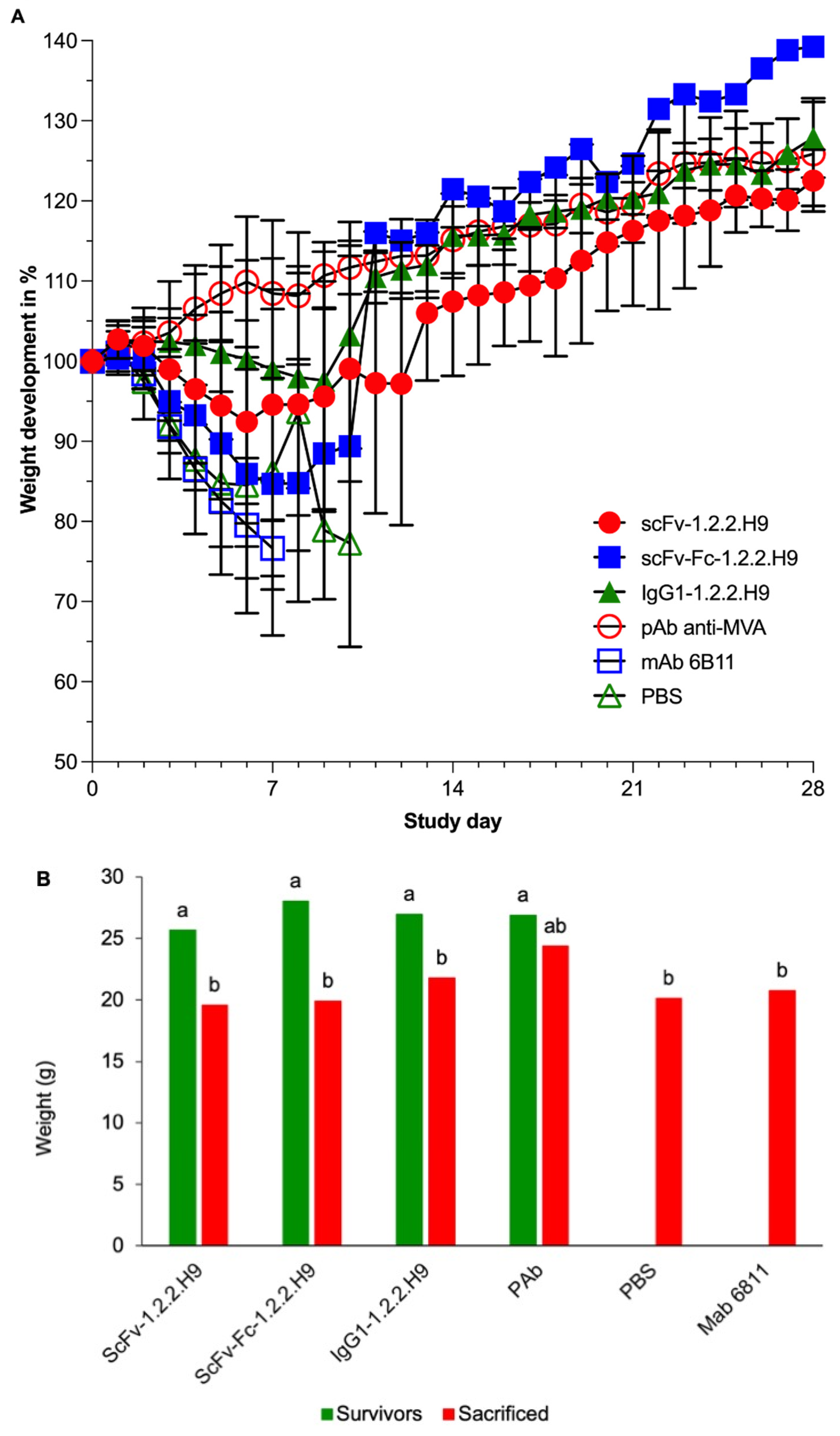 Vaccines 09 01308 g009