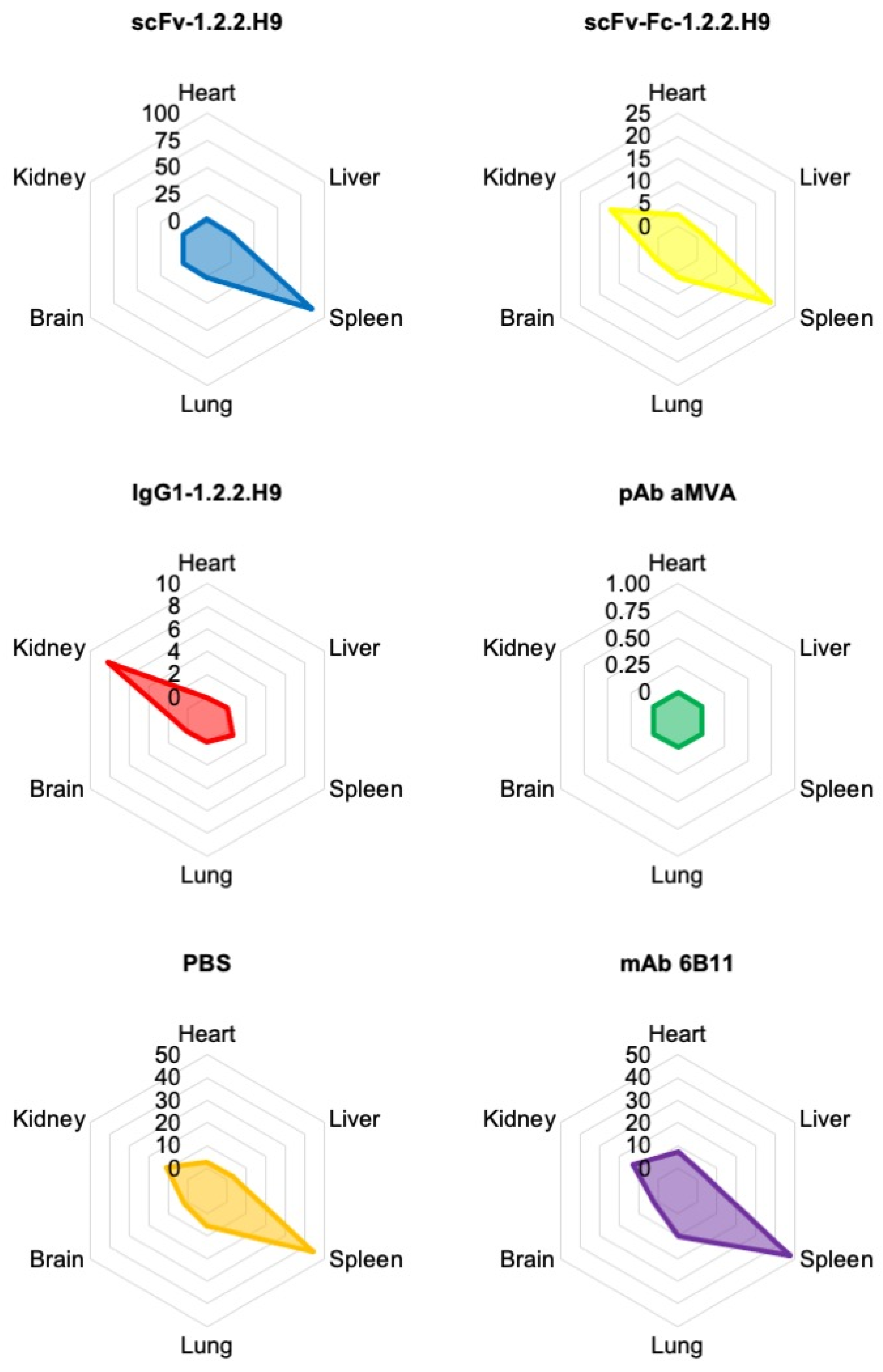 Vaccines 09 01308 g013