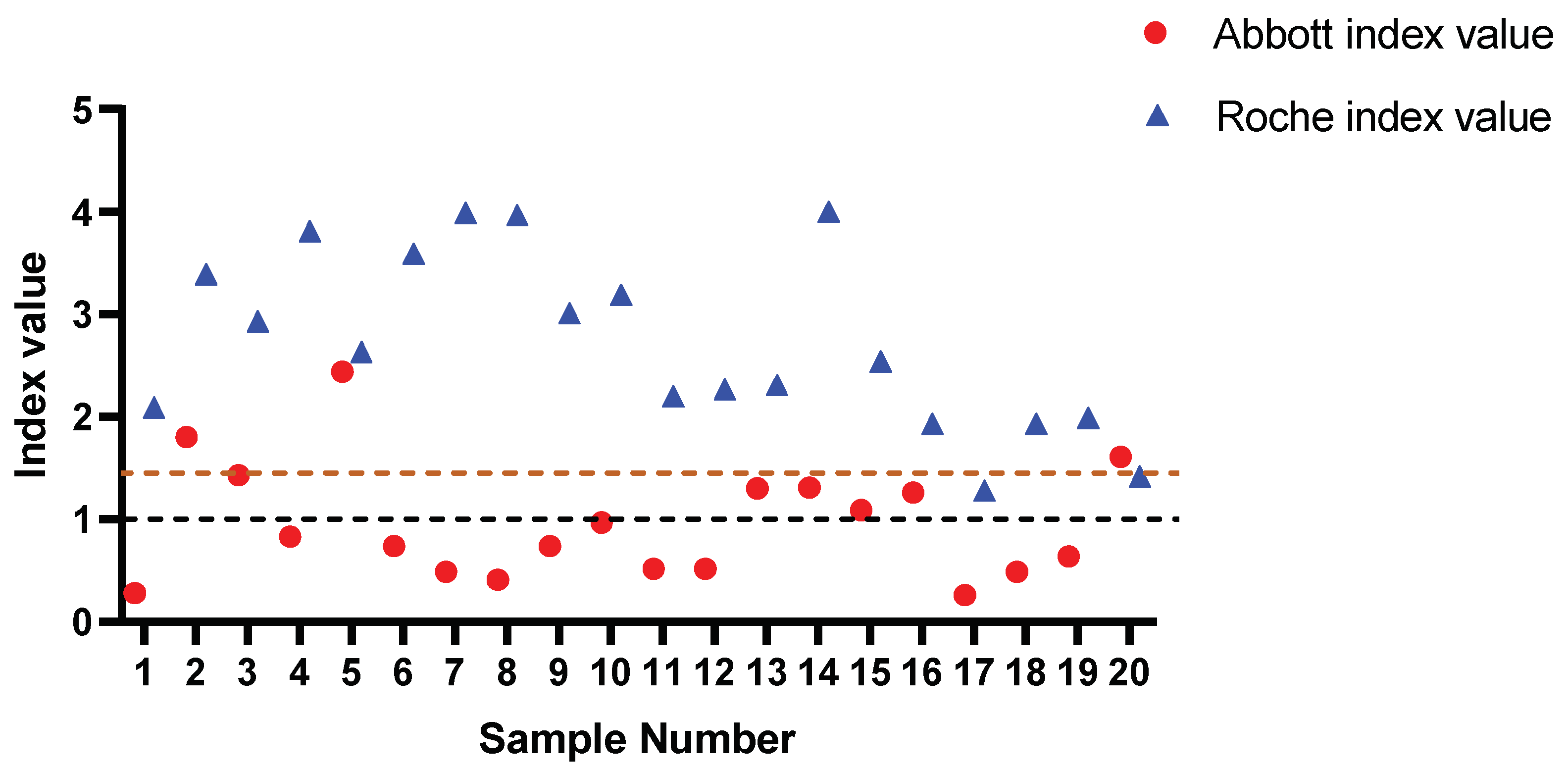 Vaccines 09 01310 g003