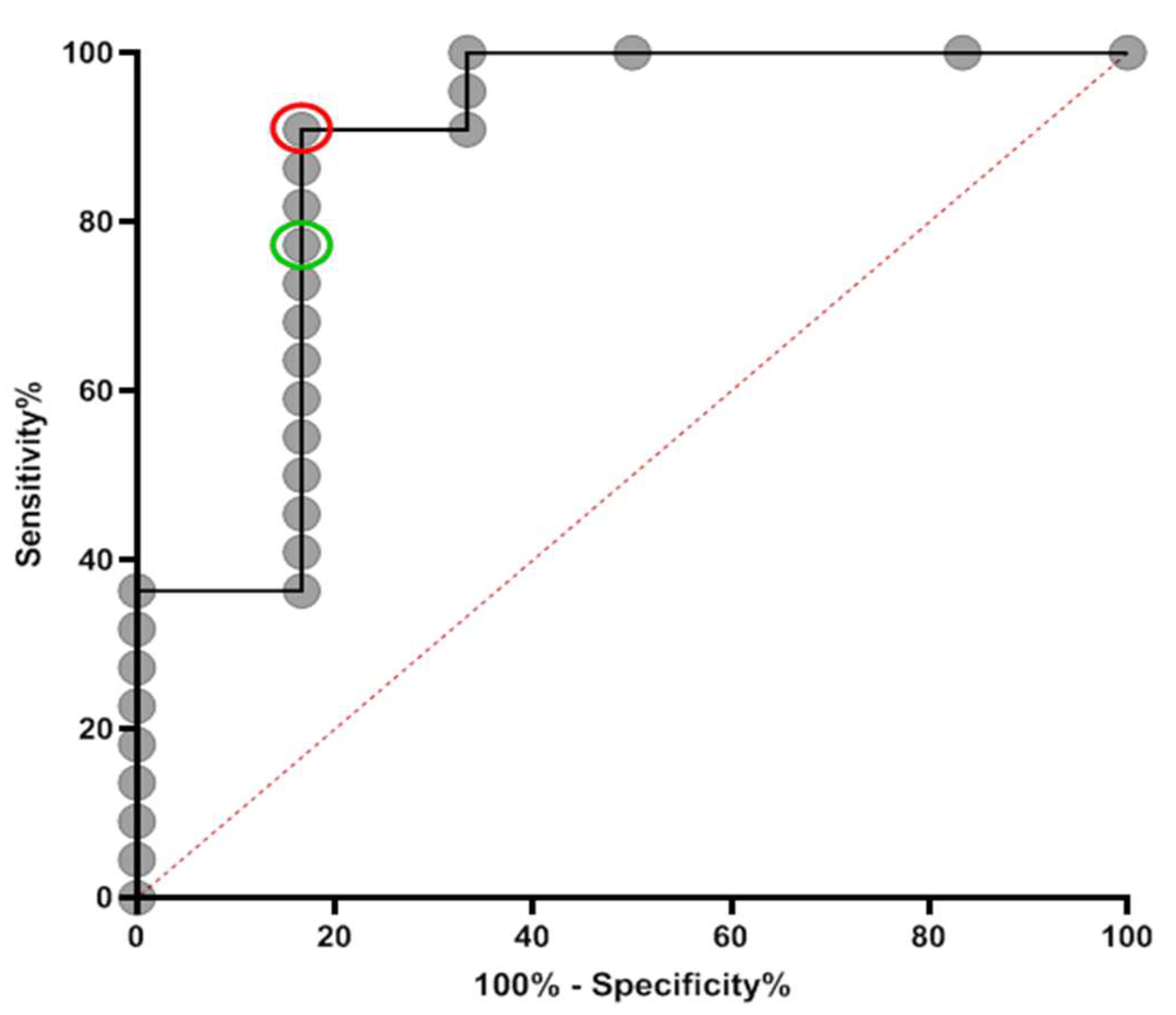 Vaccines 09 01310 g004