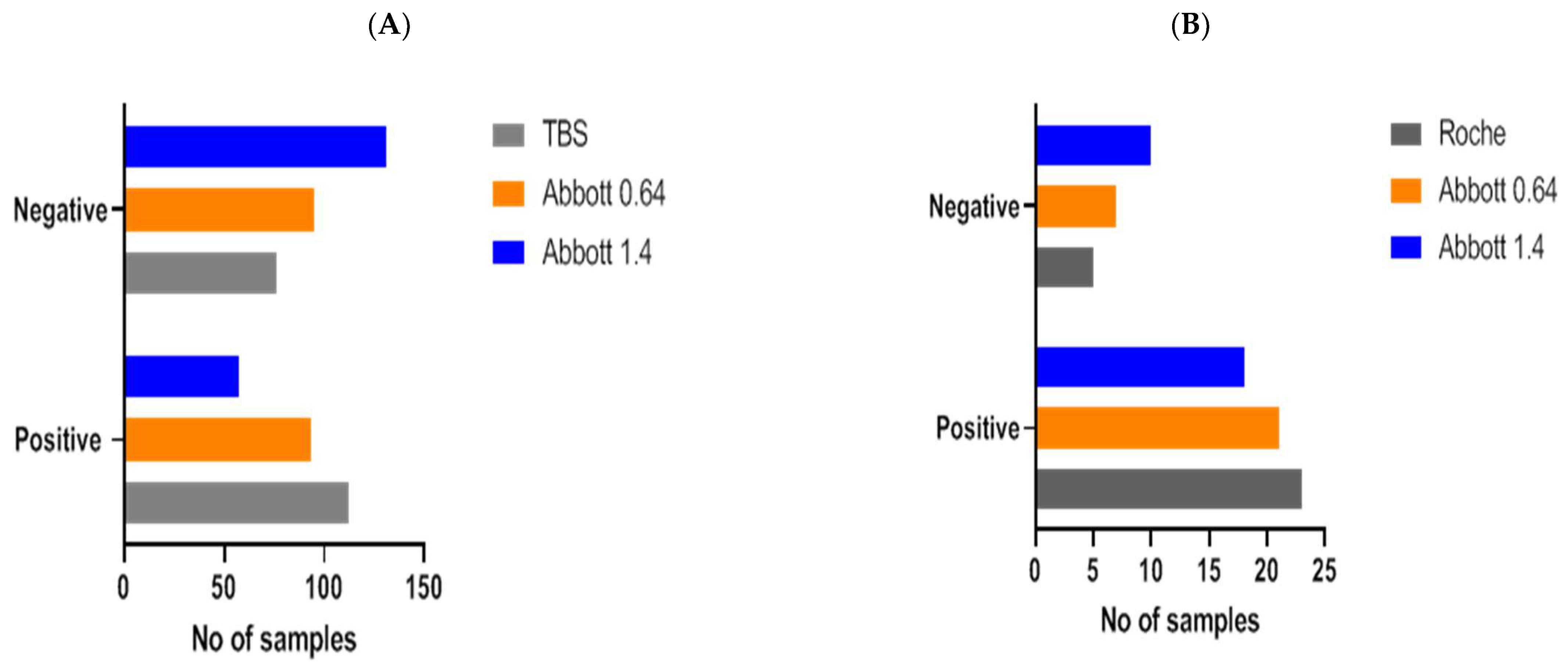 Vaccines 09 01310 g005
