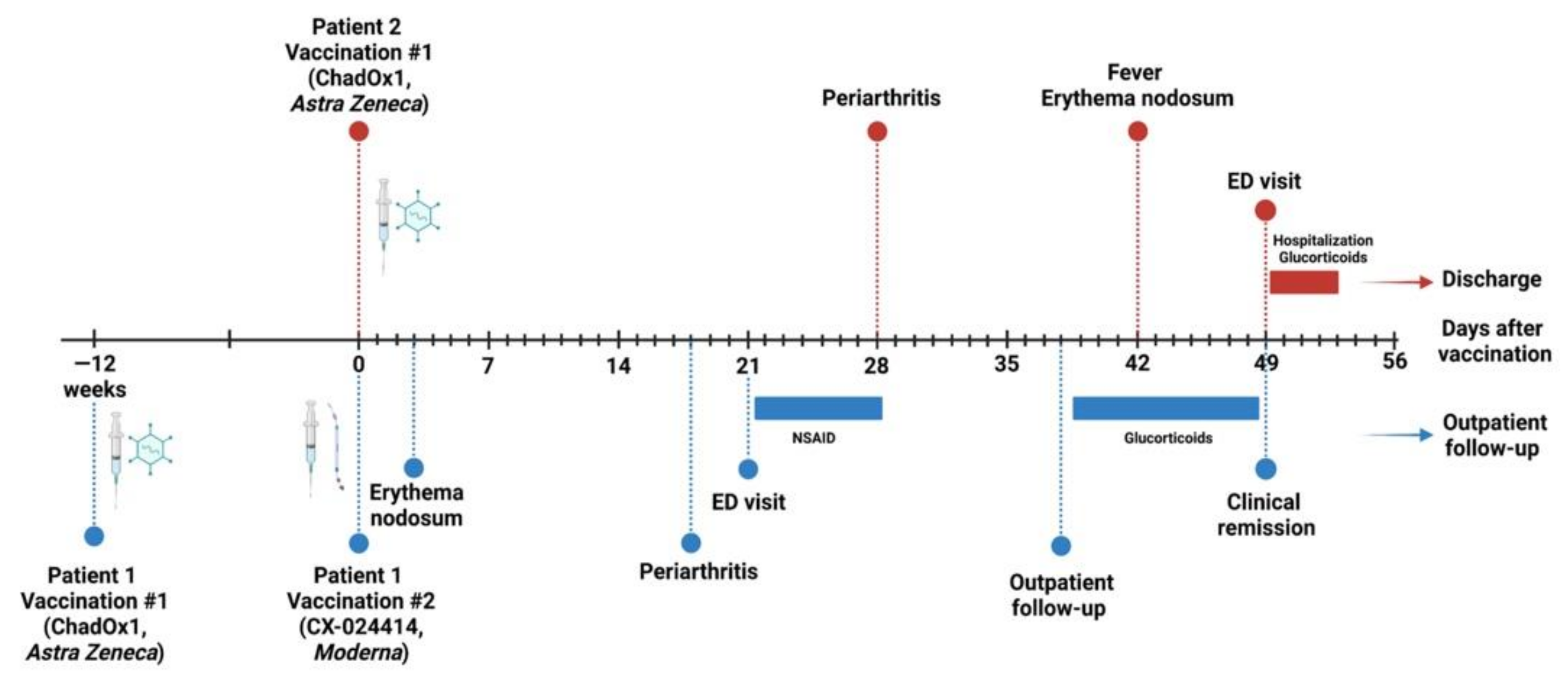 Vaccines 09 01313 g002 550