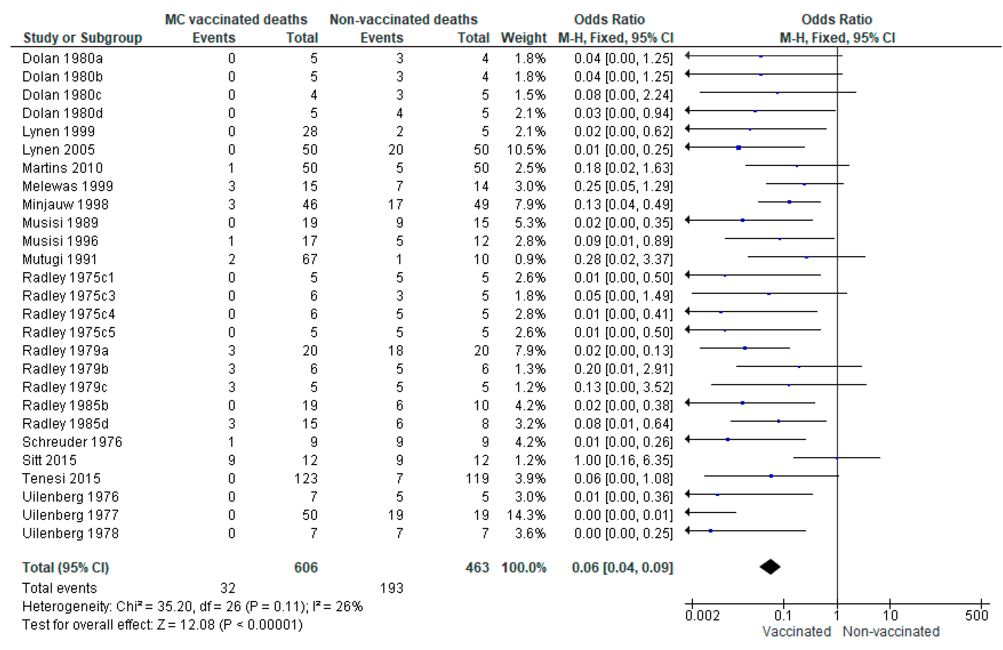 Vaccines 09 01318 g002
