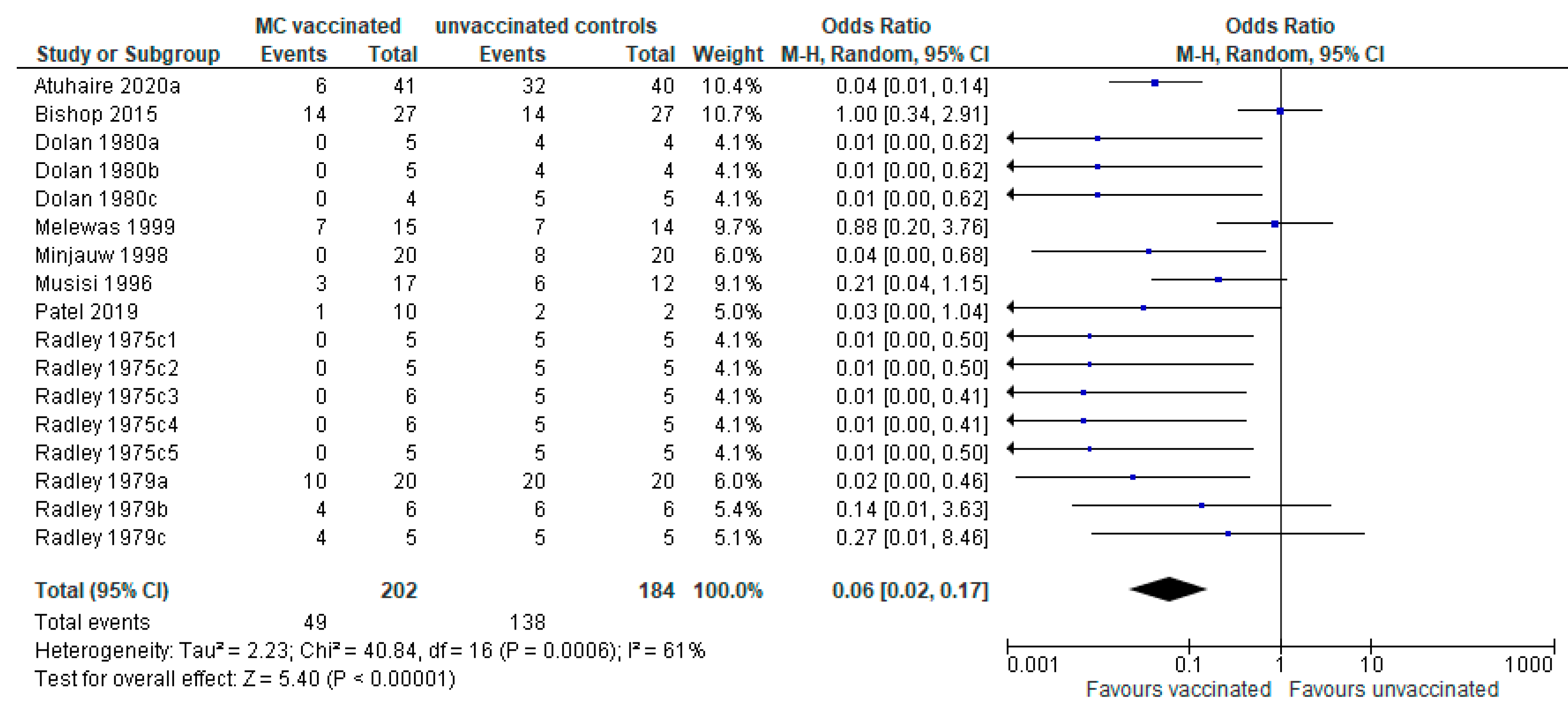Vaccines 09 01318 g003